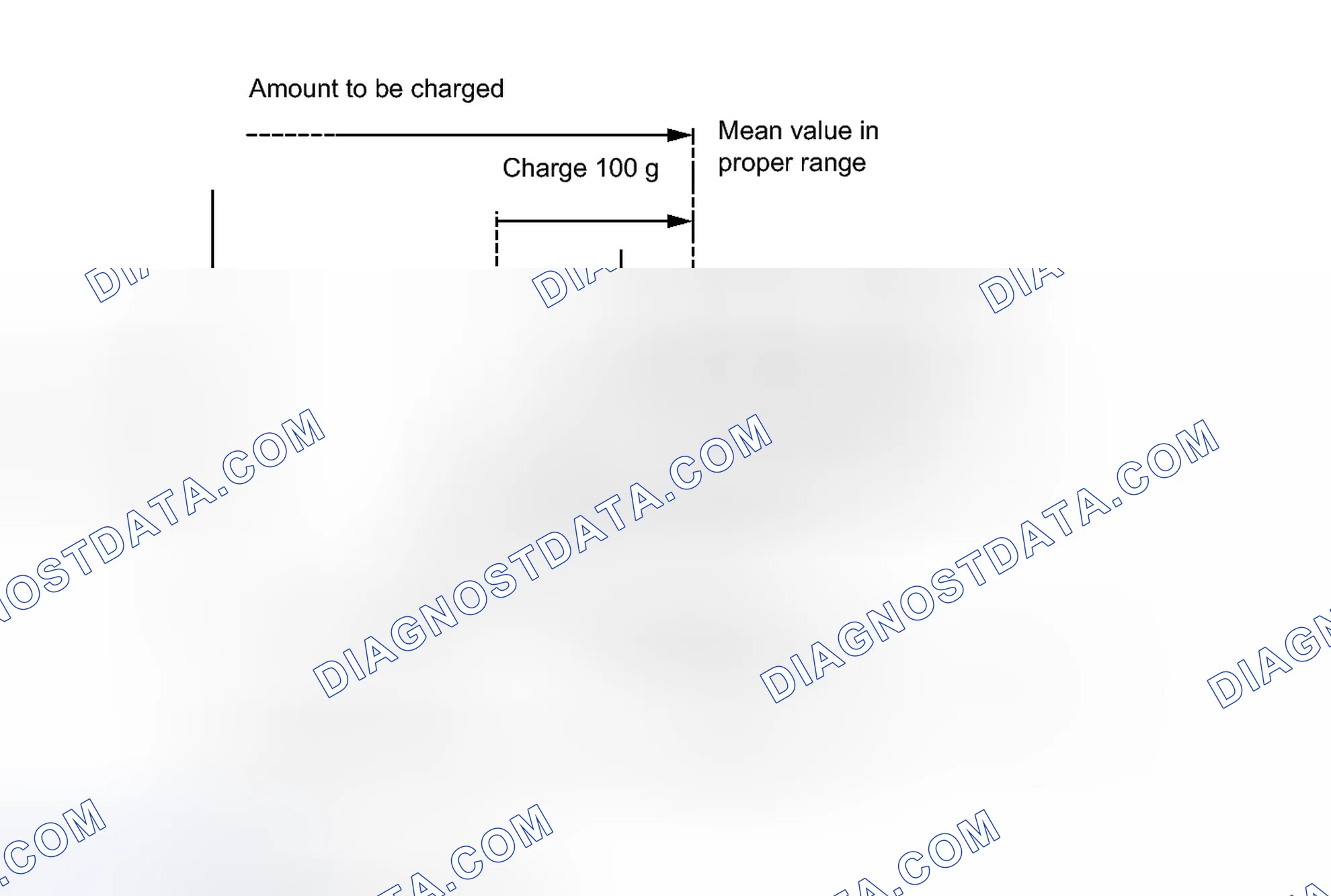 Scheme 31: REPLACEMENT