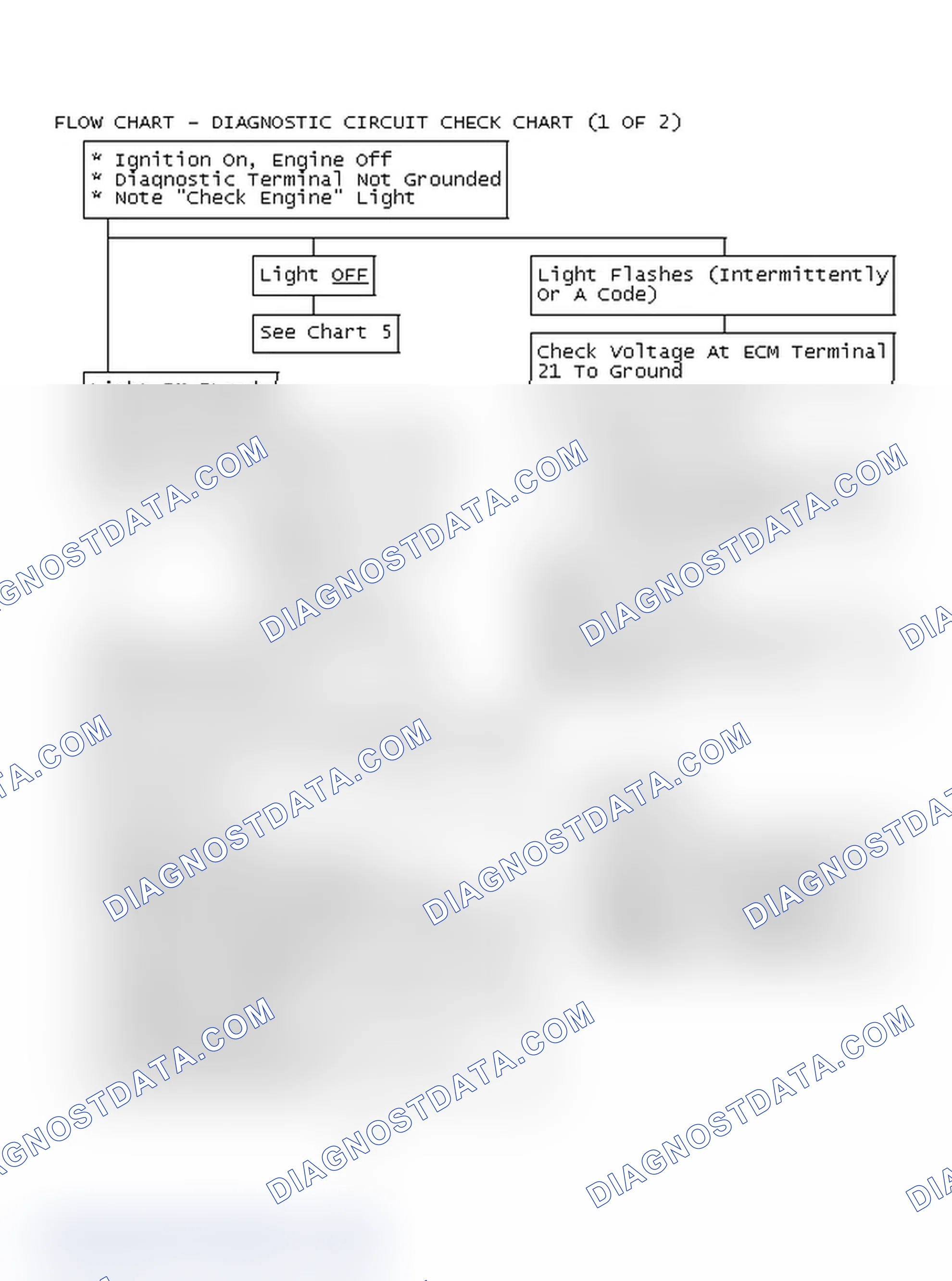 Scheme 82: Flow Chart - Diagnostic Circuit Check Chart (1 OF 2)