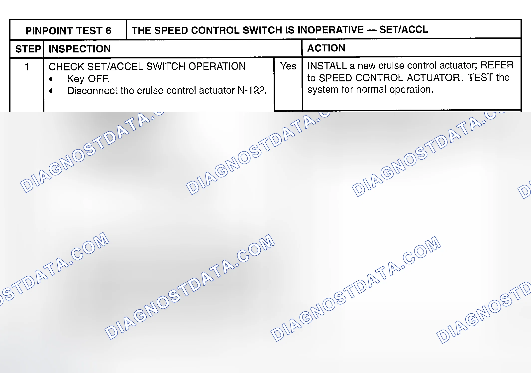 Scheme 71: PINPOINT TEST 6: THE SPEED CONTROL SWITCH IS INOPERATIVE - SET/ACCL