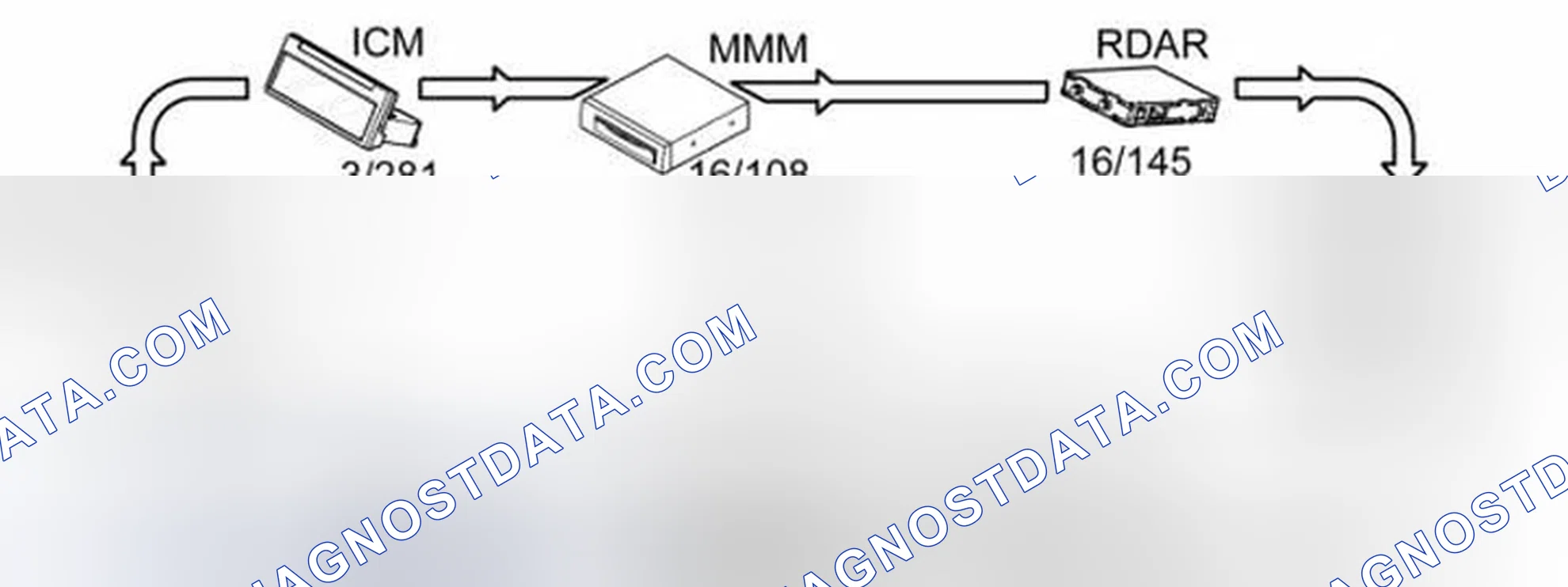 Scheme 238: SECURITY ON MOST