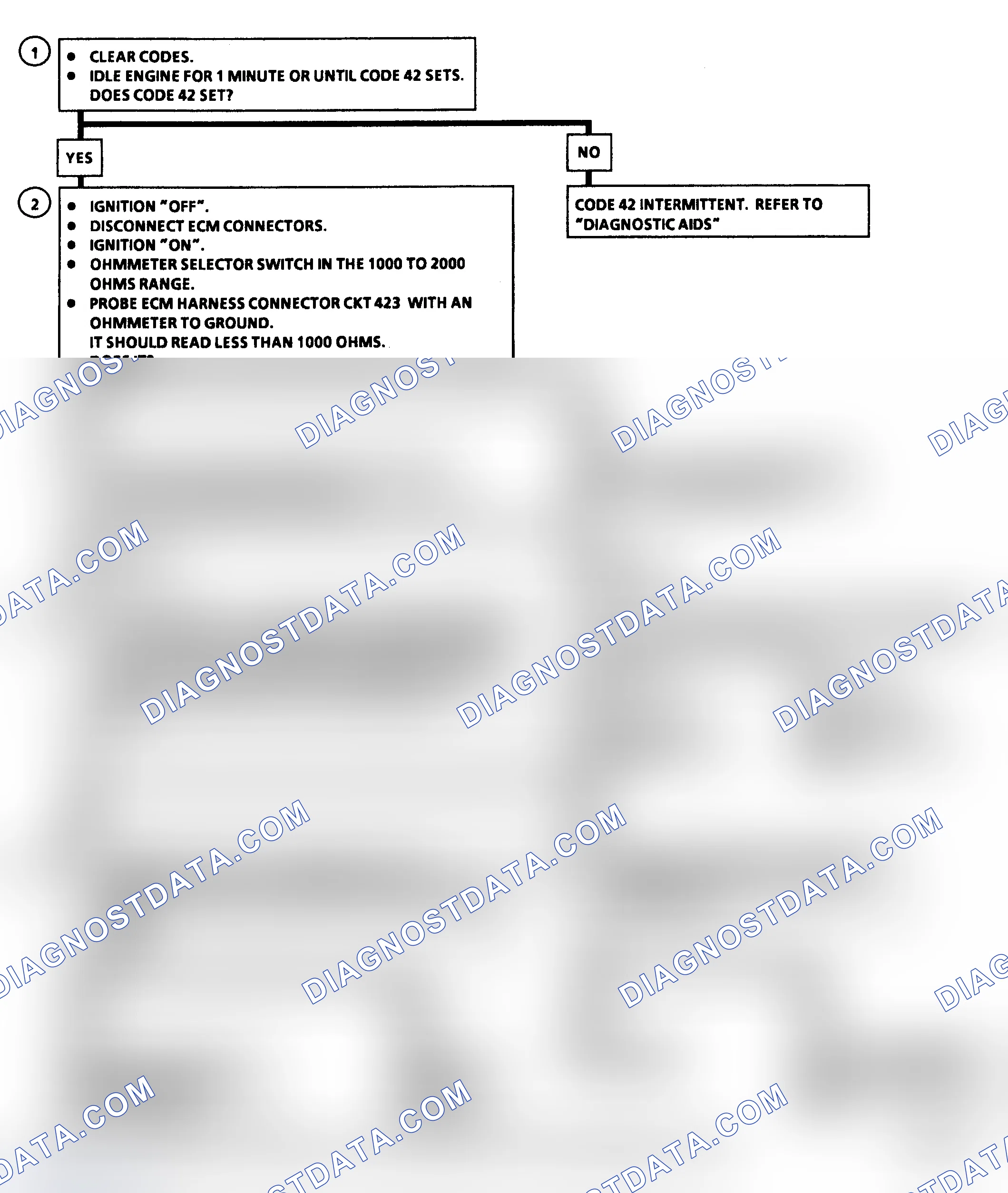 Scheme 73: Code 42: EST With HEI Ignition Flow Chart (R/V & G/P Models)