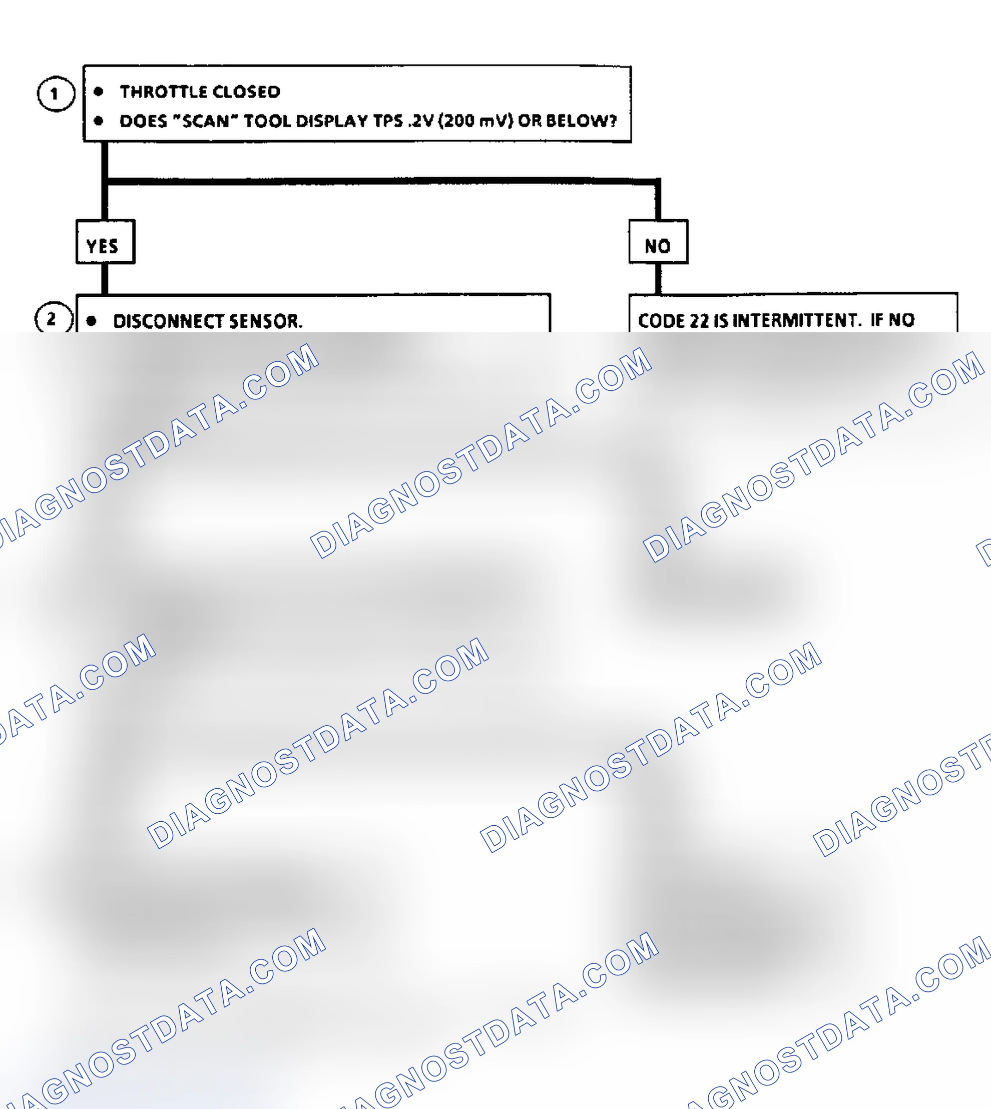 Scheme 241: Code 22 Flow Chart, TPS Signal Voltage Low