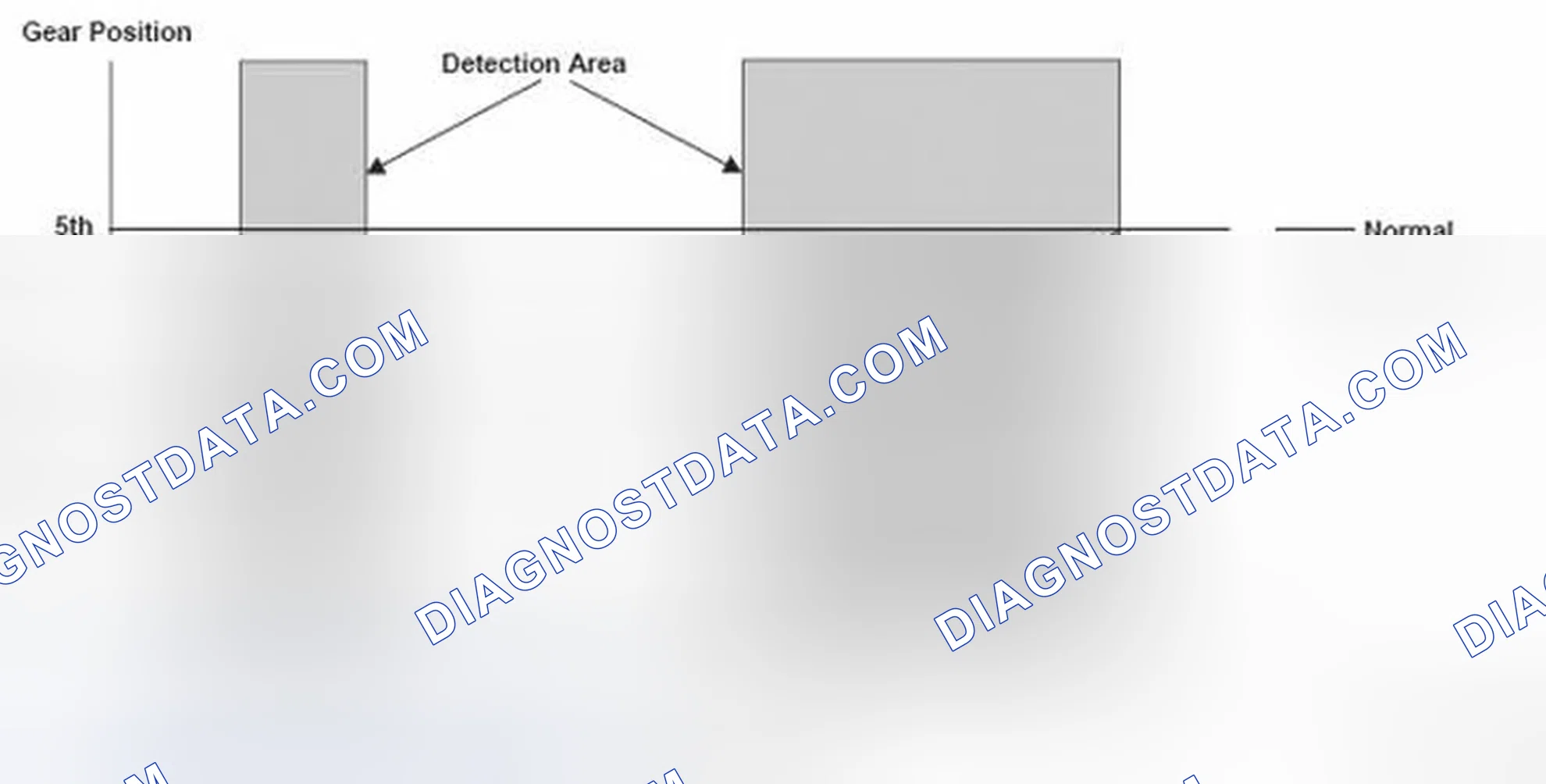 Scheme 207: Gear Position To Shift Status Graph