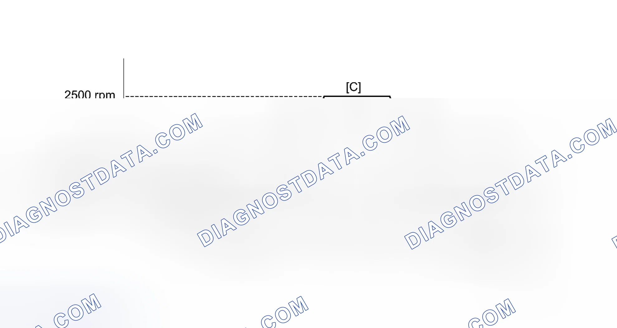 Scheme 165: CONFIRMATION DRIVING PATTERN