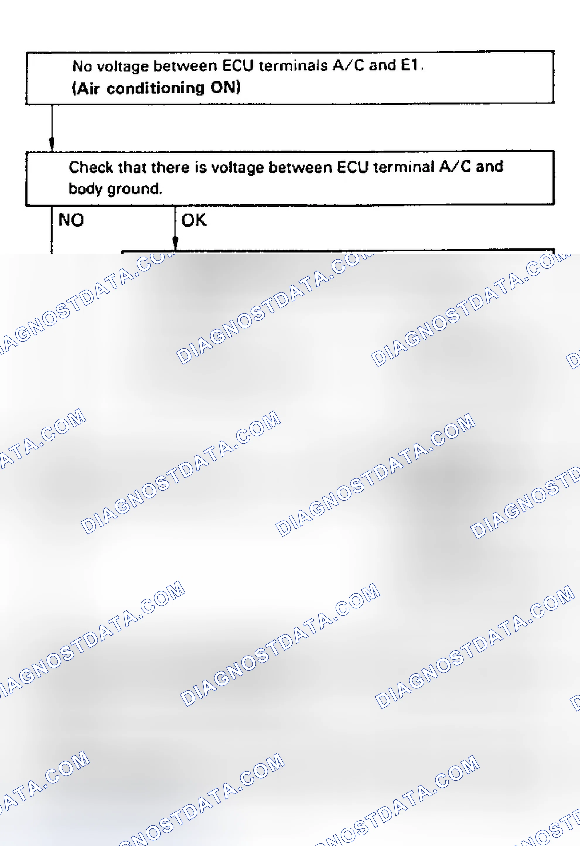 Scheme 117: Code /Test No. Flow Chart Switch Signal