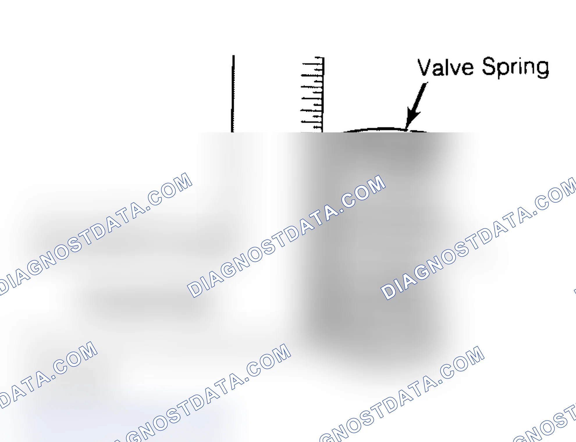 Scheme 6: Checking Valve Spring Squareness
