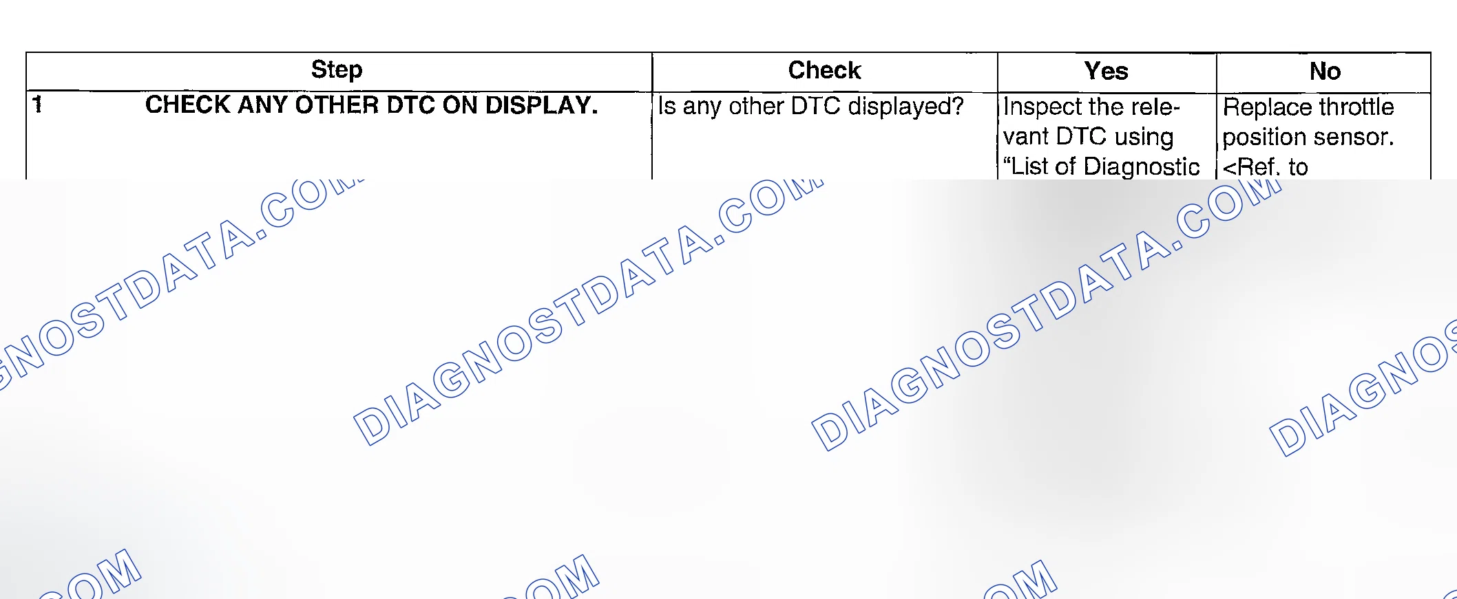 Scheme 88: DIAGNOSTIC PROCEDURE