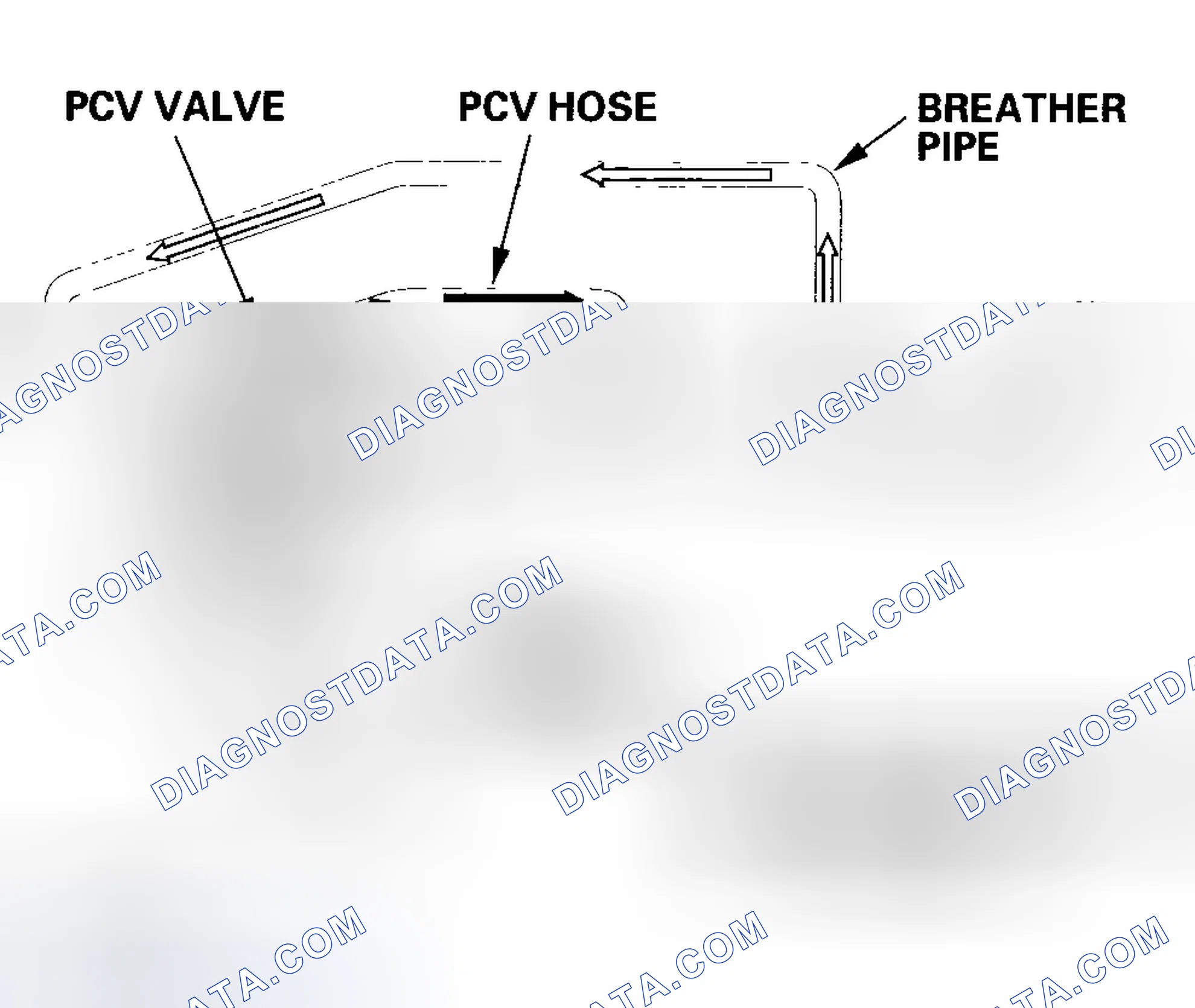Scheme 35: Positive Crankcase Ventilation (PCV) System
