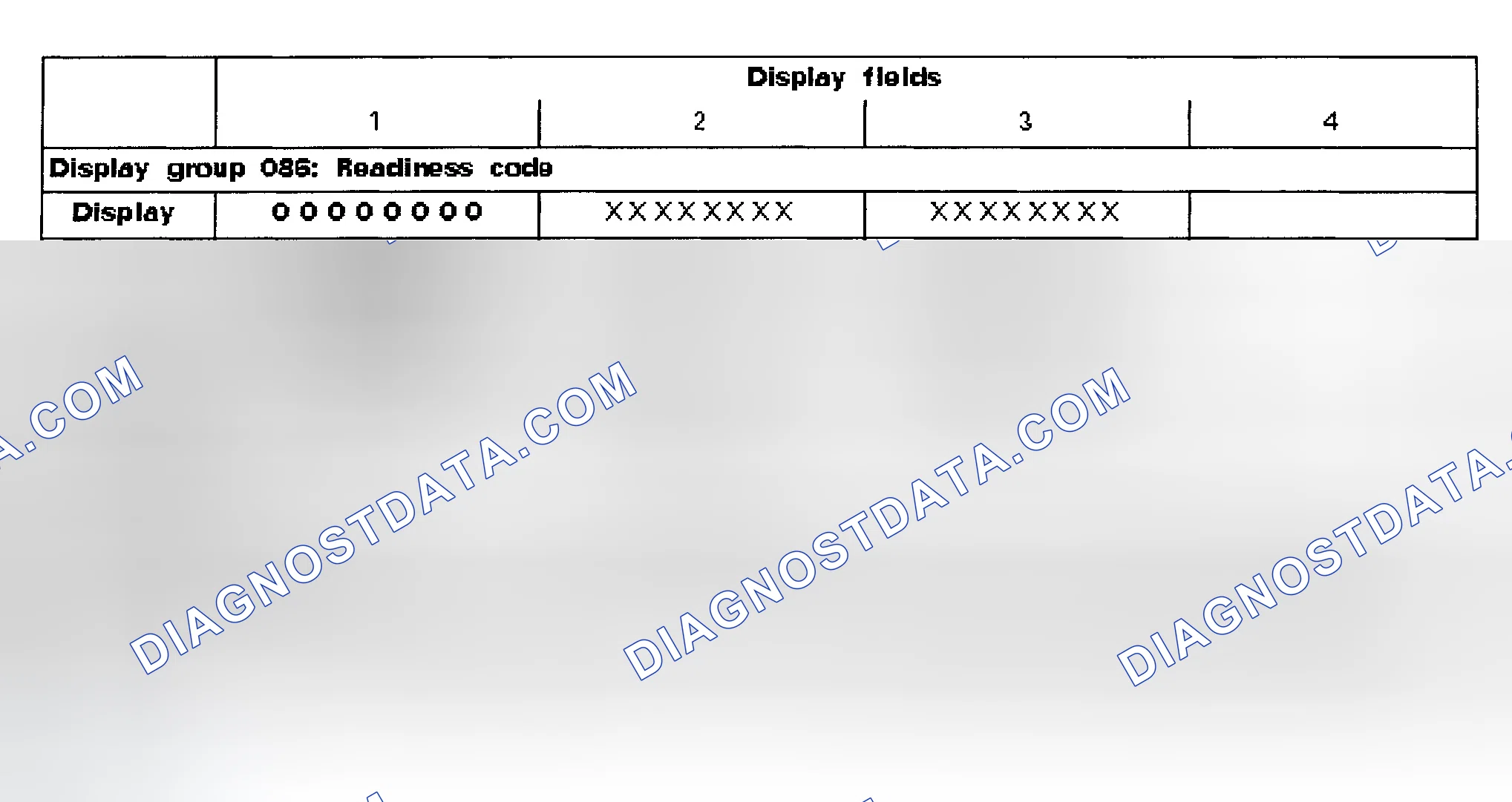 Scheme 1: READINESS CODE
