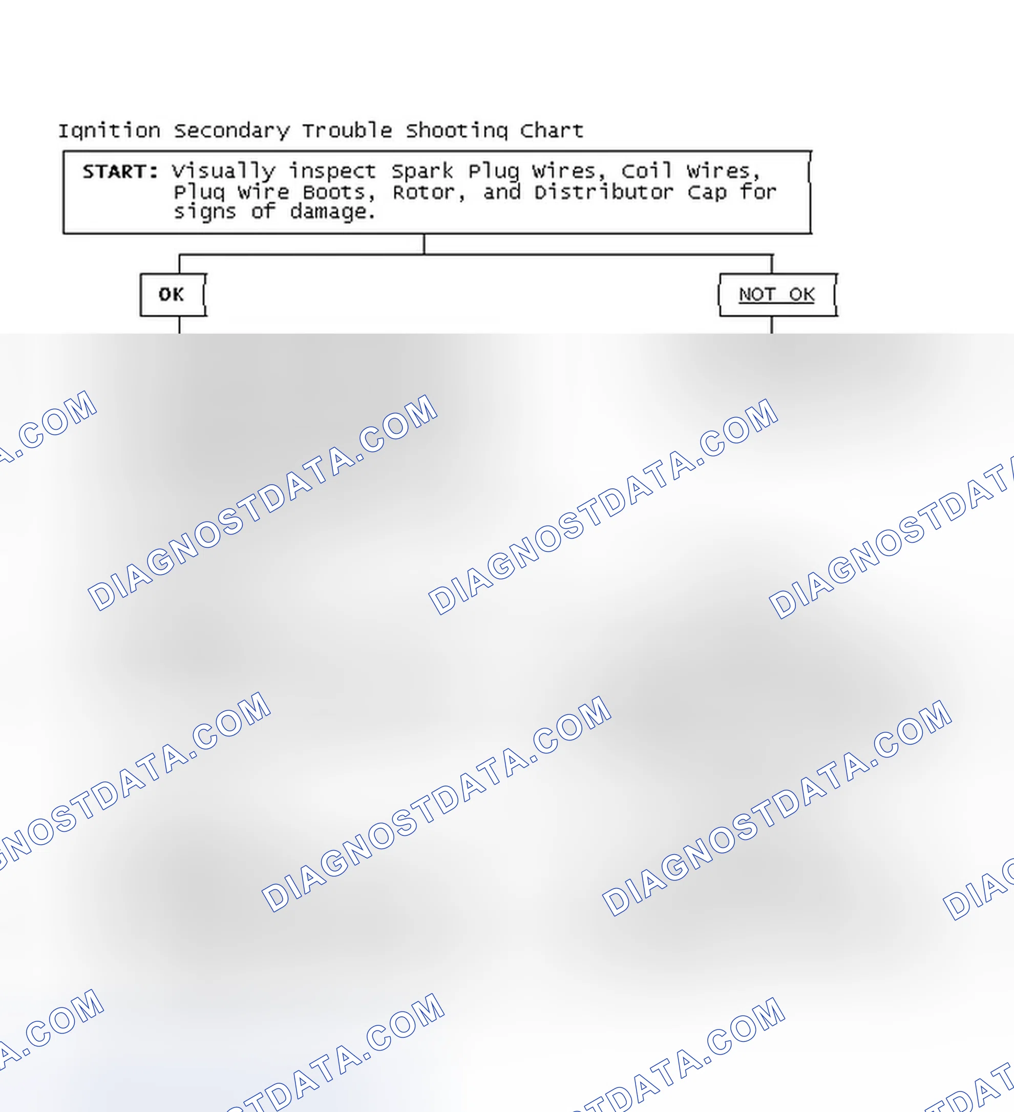 Scheme 3: Ignition Secondary Trouble Shooting Chart