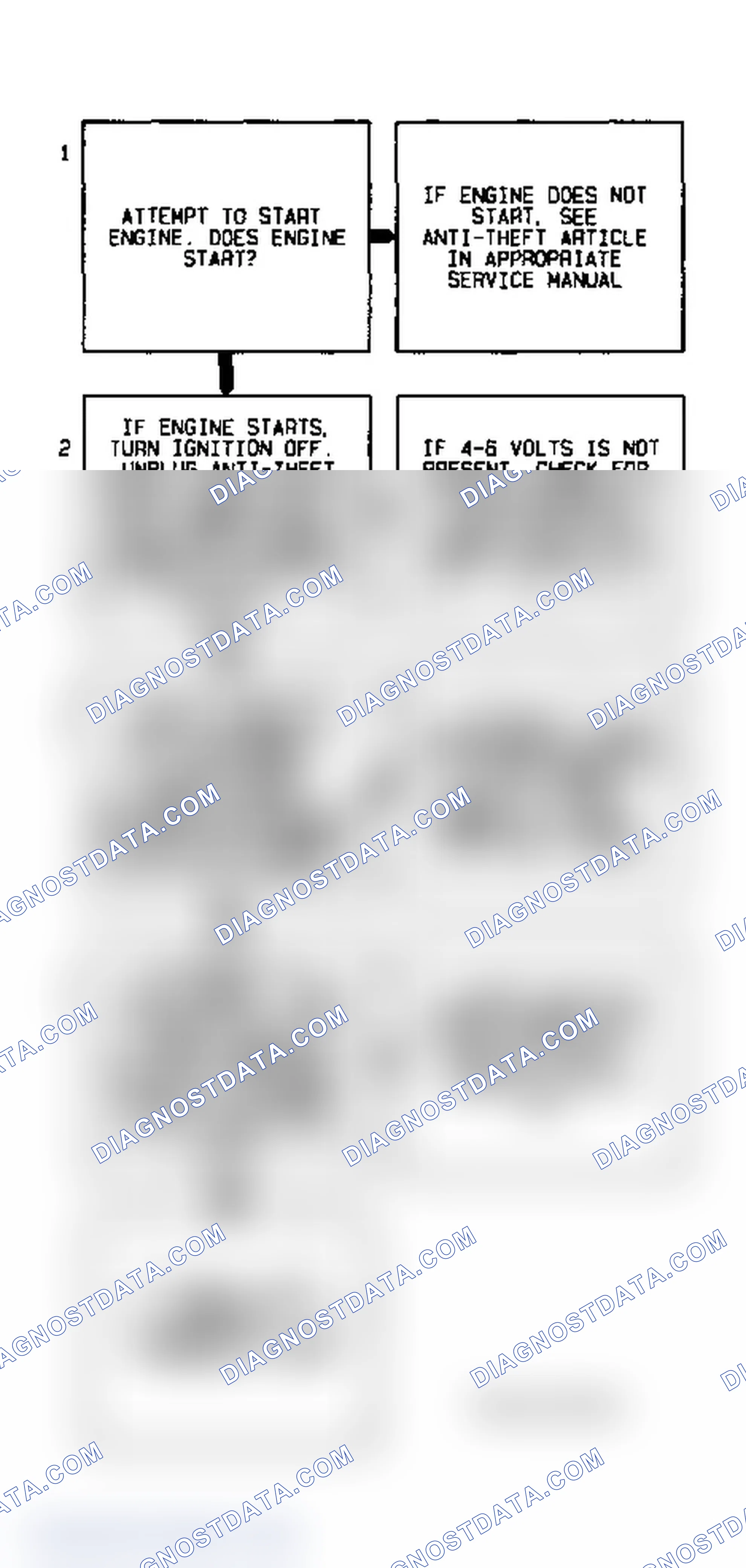 Scheme 103: Codes P1626/1629 Diagnostic Flow Chart (3.4L) Pass-Key II Fuel Enable Circuit