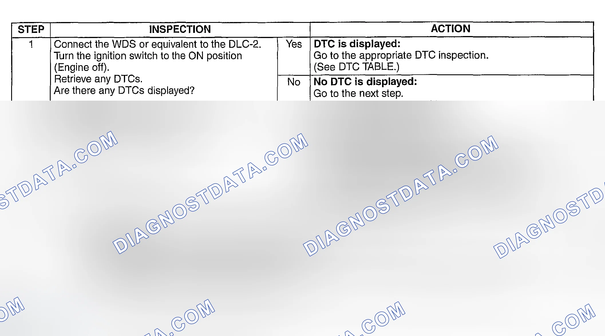 Scheme 511: DIAGNOSTIC PROCEDURE