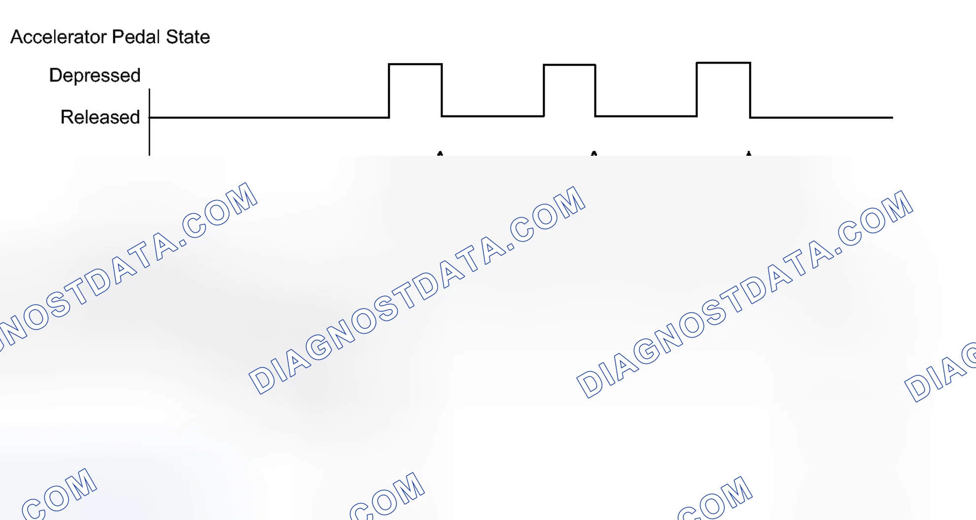 Scheme 86: CONFIRMATION DRIVING PATTERN