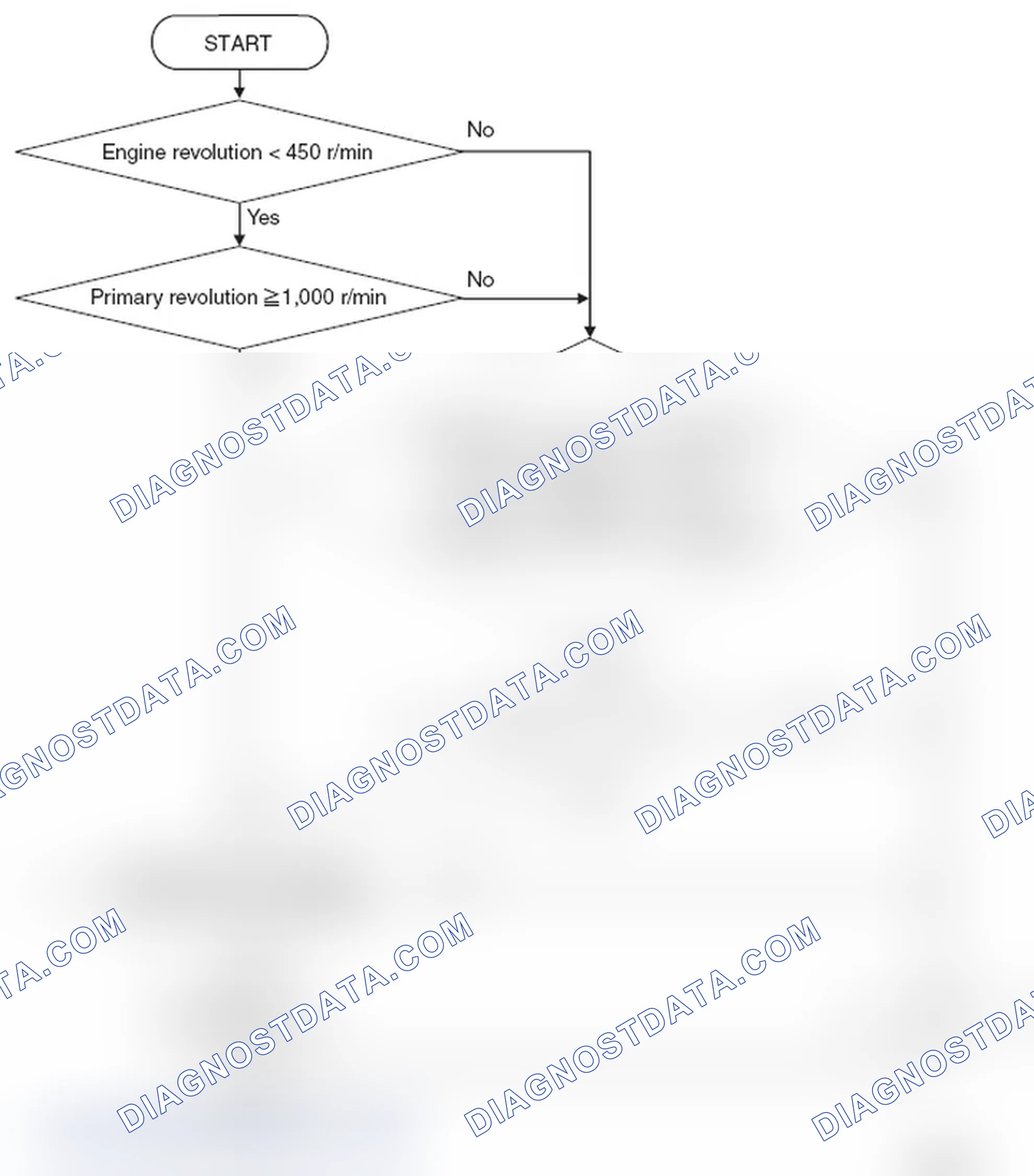 Scheme 32: LOGIC FLOW CHARTS (Monitor Sequence)