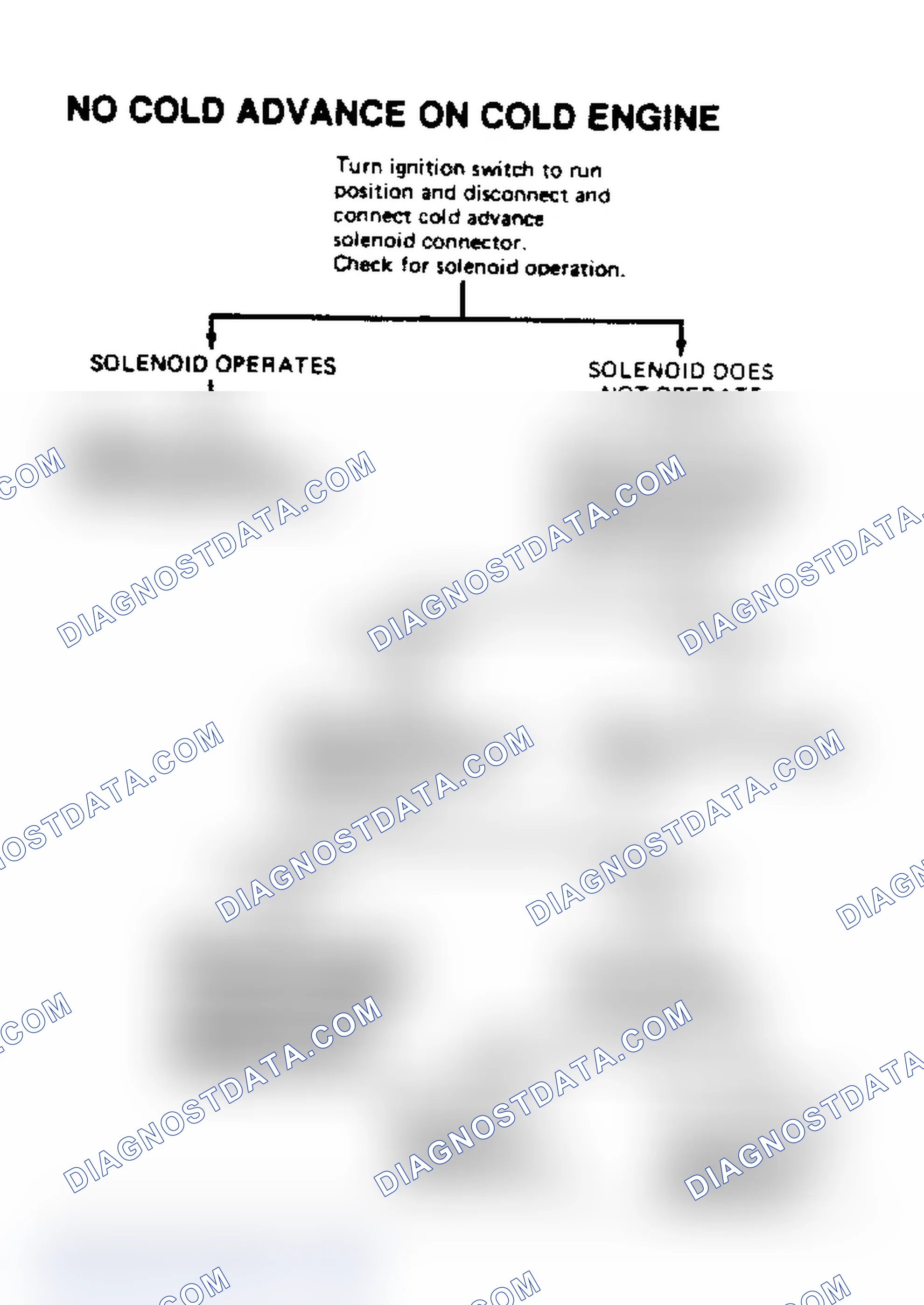 Scheme 30: No Cold Advance On Cold Engine