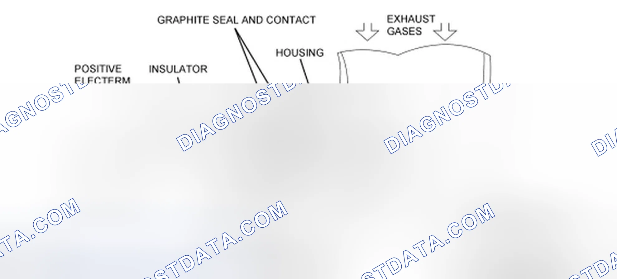Scheme 51: Heated Oxygen Sensor (HO2S)