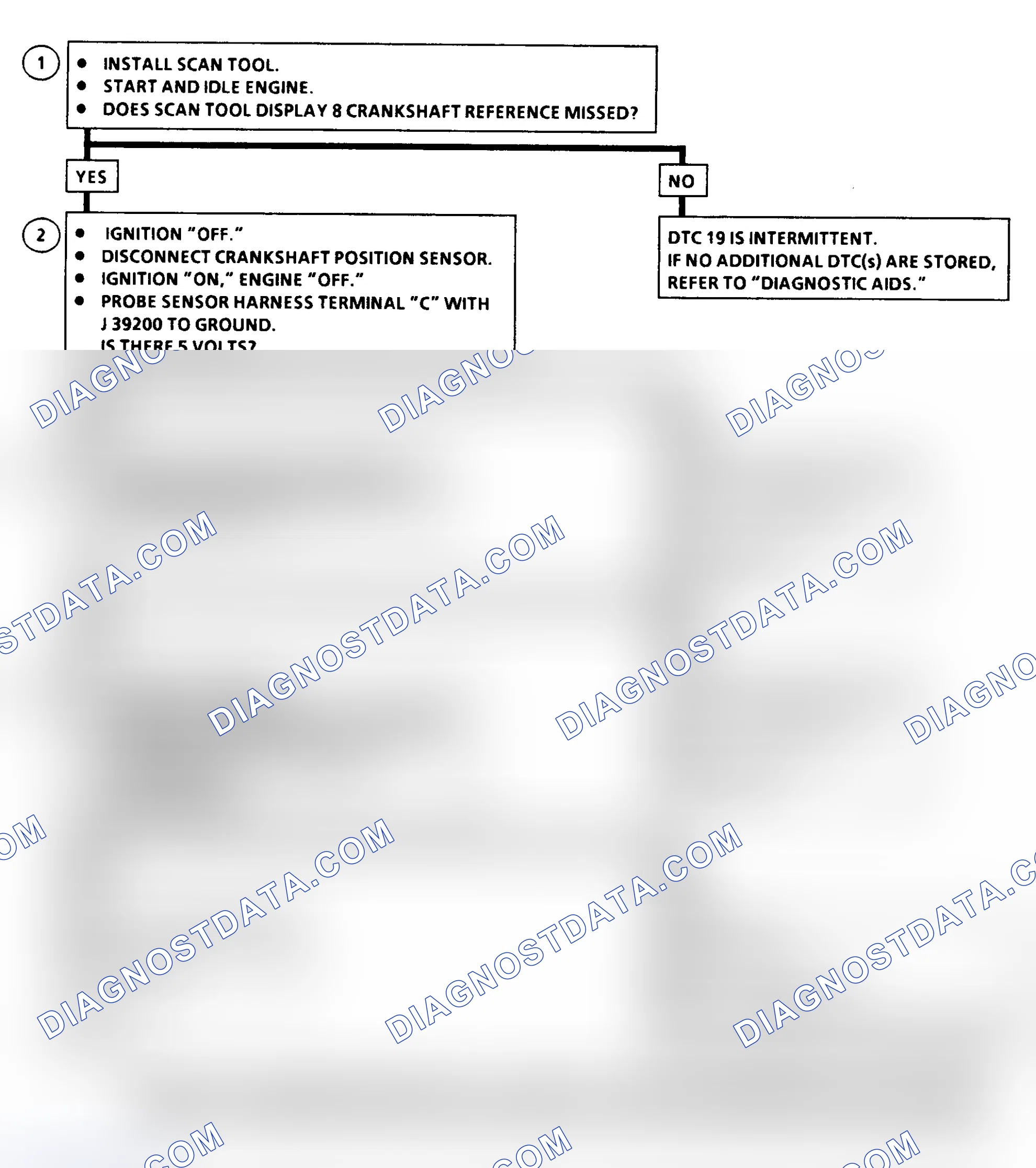 Scheme 184: DTC 19 Flow Chart ("C" & "K" Series) Crankshaft Position Reference Error