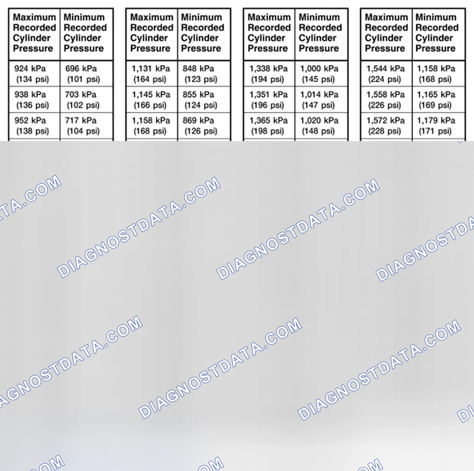 Scheme 1415: Compression Test - 3.5L Engine Test Results