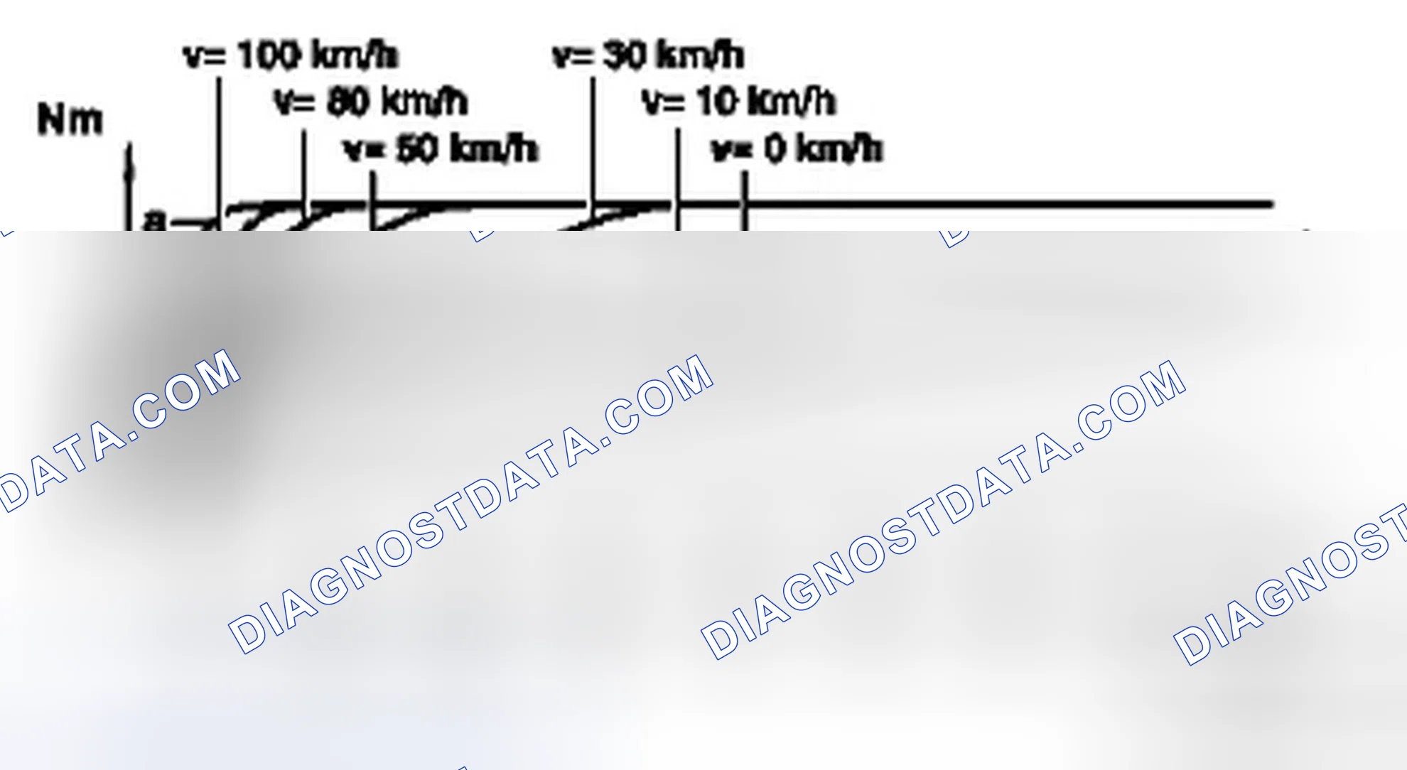Scheme 59: SPS Solenoid Valve Pulse-Width Graph