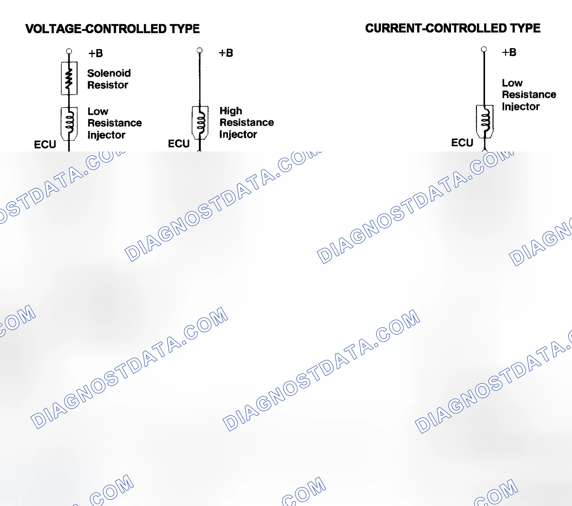 Scheme 4: Injector Driver Types - Current and Voltage