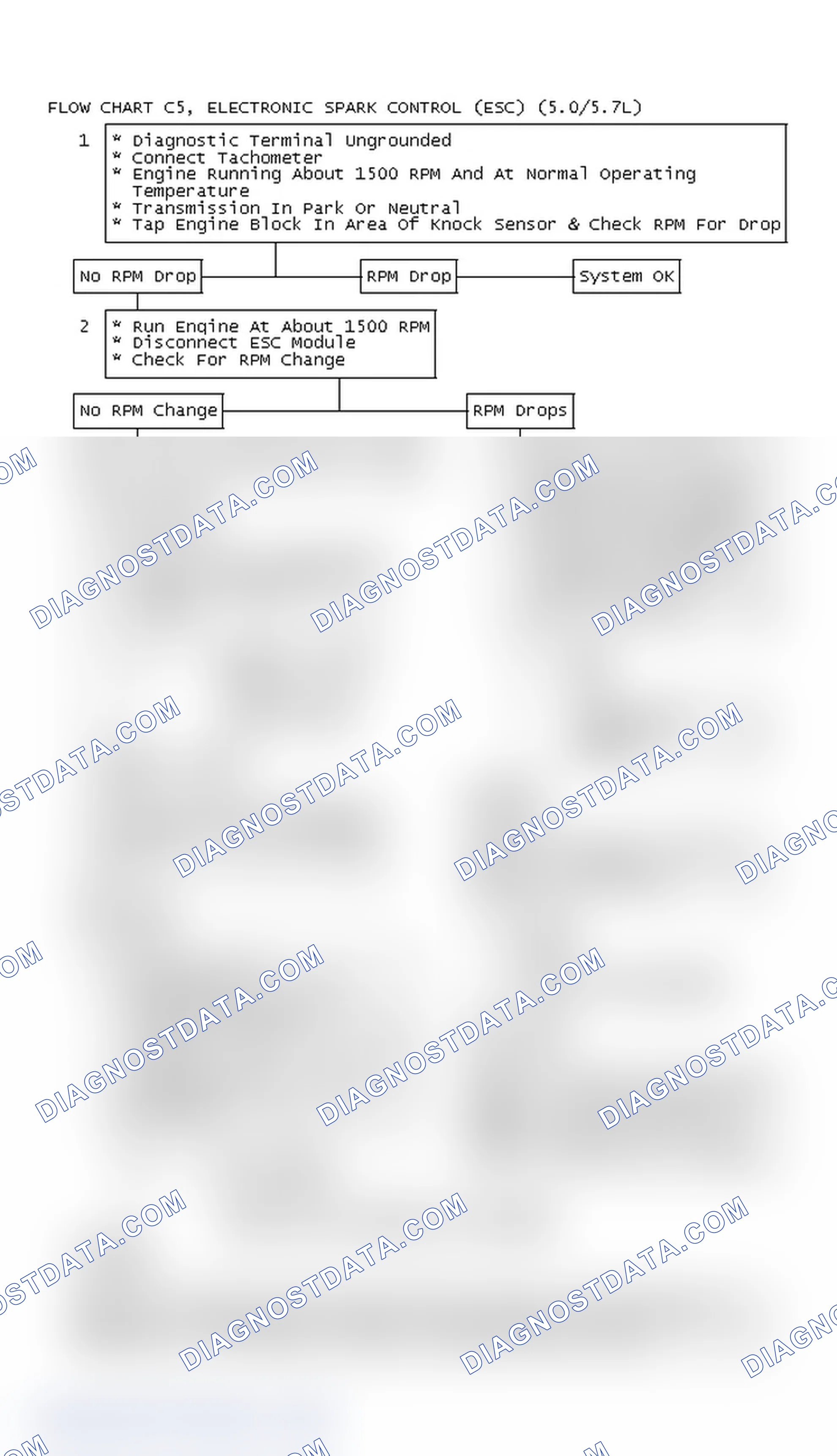 Scheme 548: Flow Chart C5, Electronic Spark Control (ESC) (5.0/5.7L)