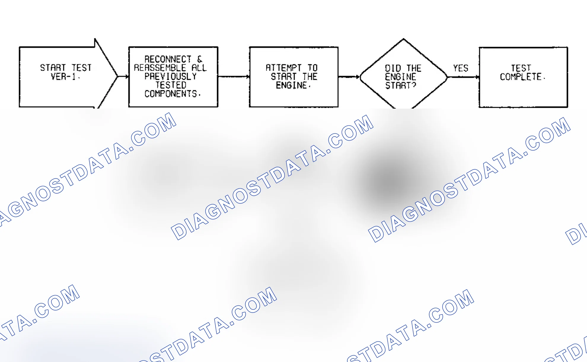 Scheme 42: VER-1 Verification Procedure 1: Diagnostic Flow Chart