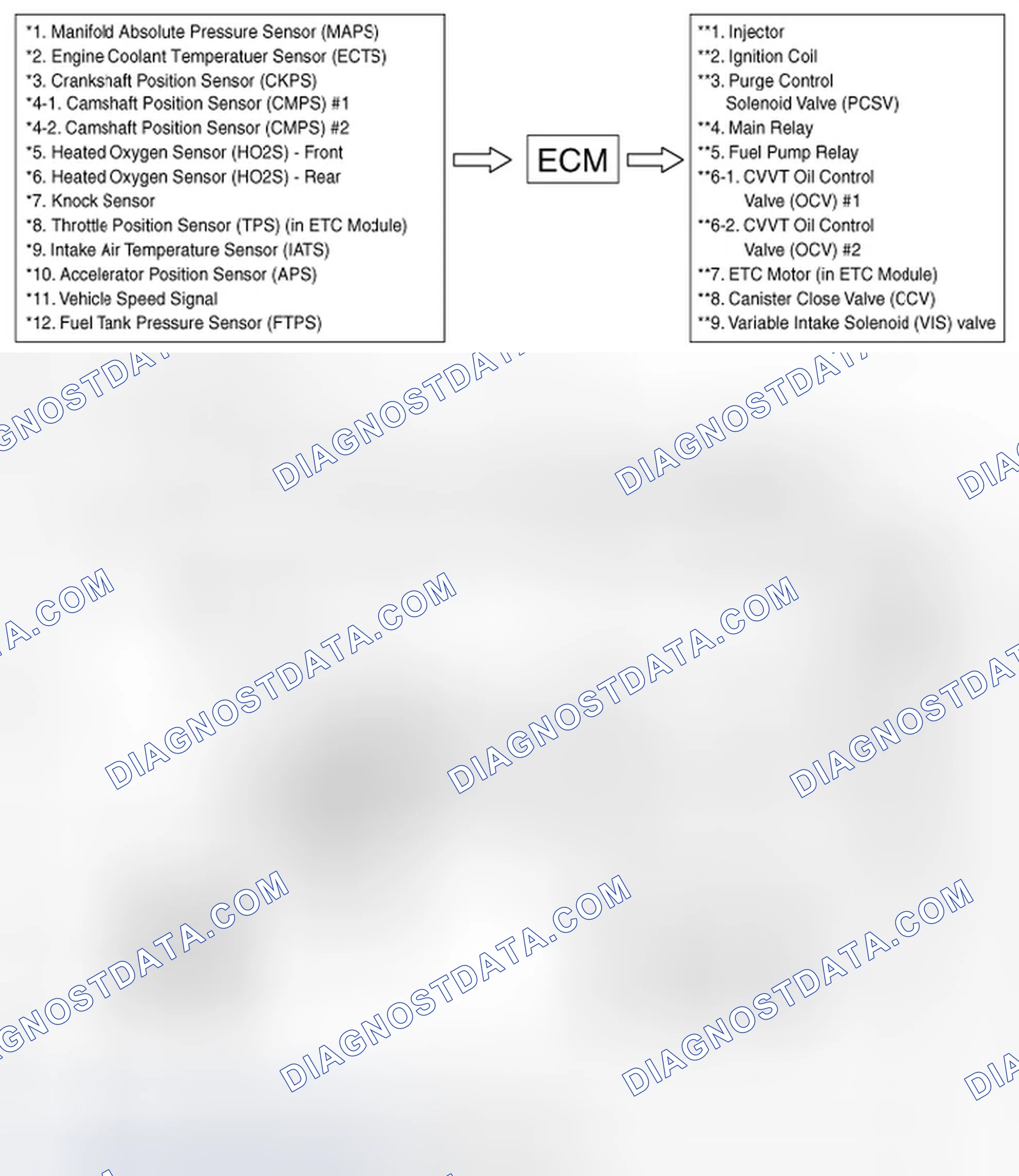 Scheme 3: Schematic diagram