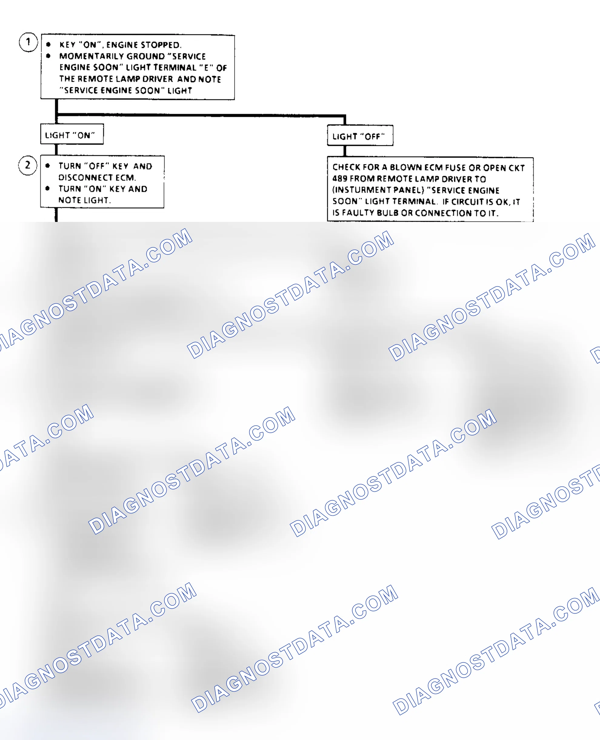 Scheme 196