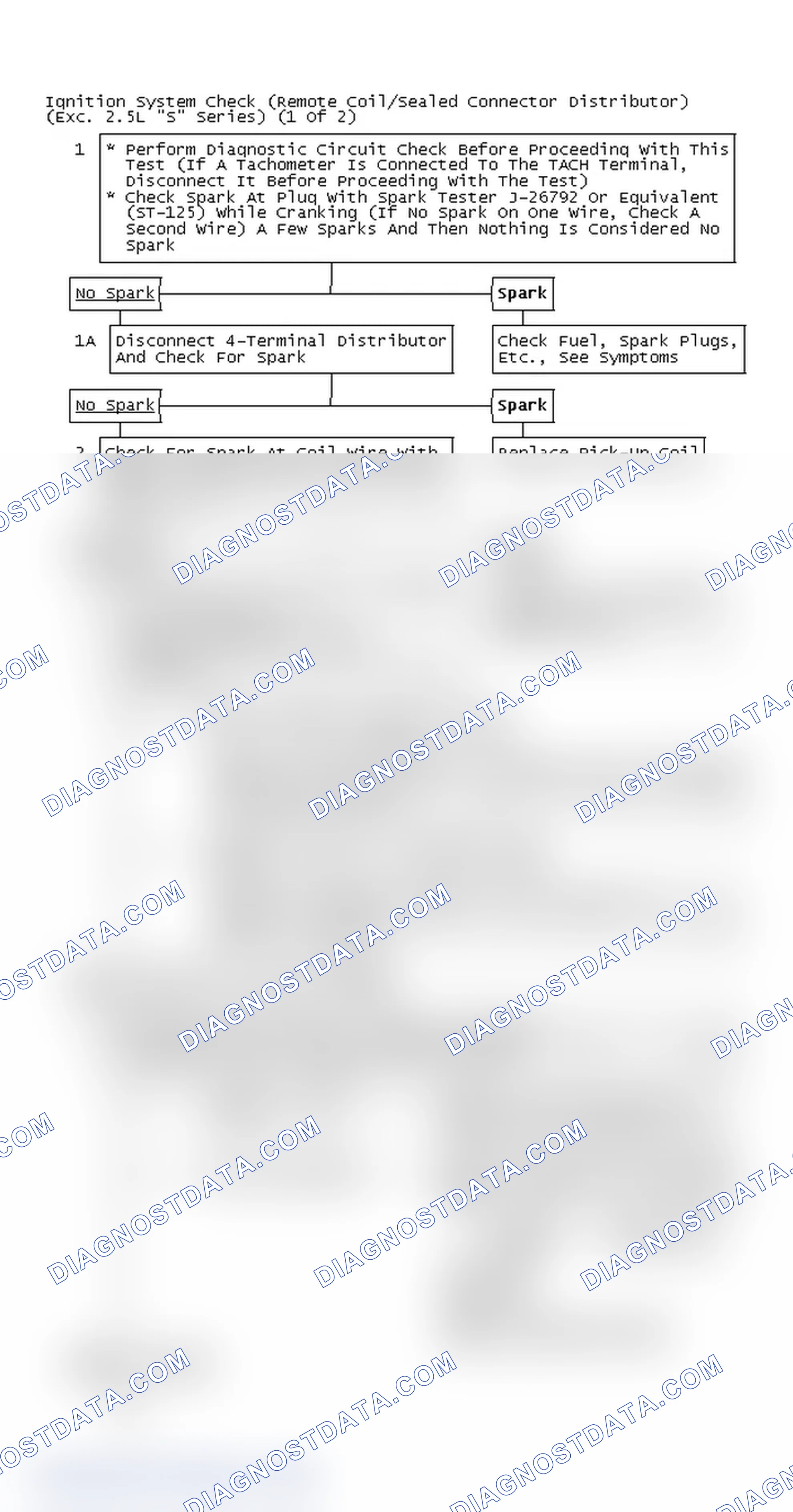 Scheme 160: Ignition System Check (Remote Coil/Sealed Connector Distributor) (Exc. 2.5L "S" Series) (1 Of 2)