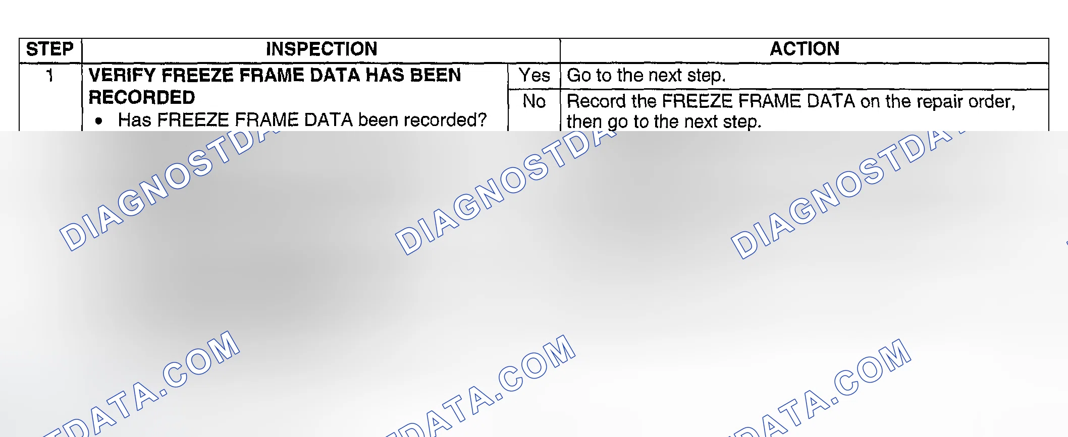 Scheme 79: Diagnostic Procedure
