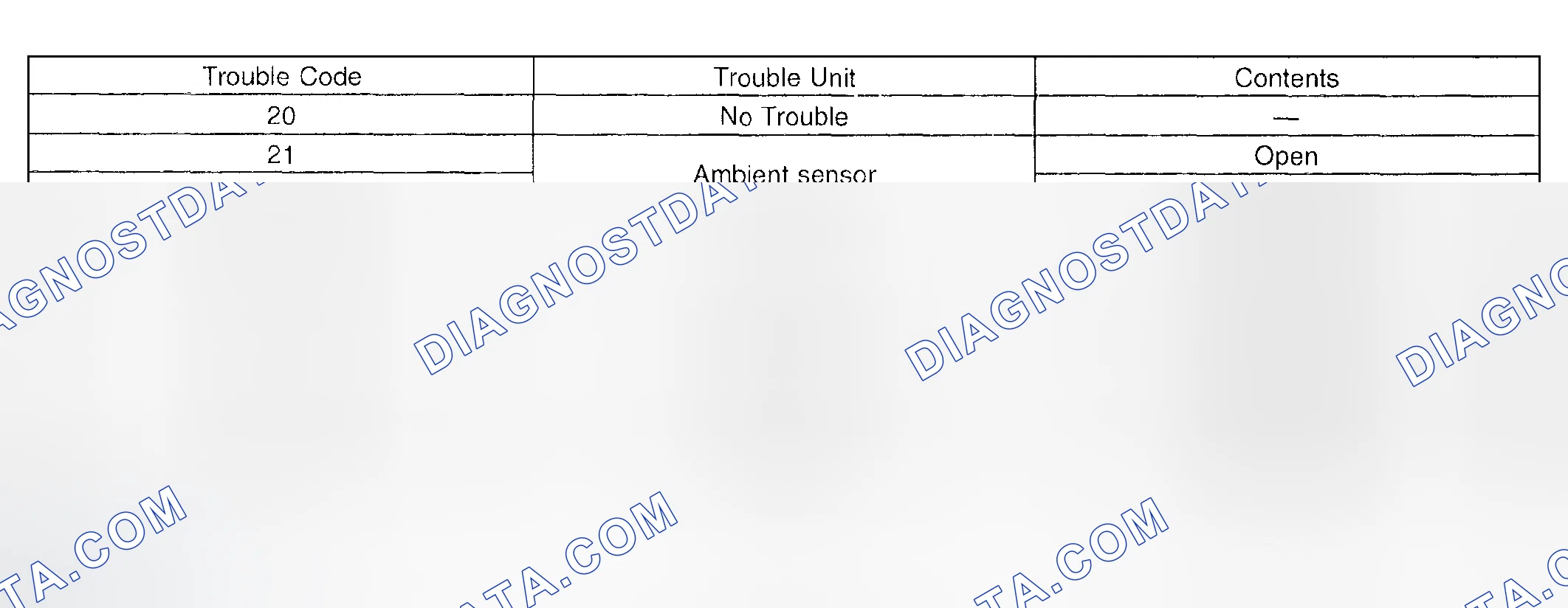 Scheme 38: Trouble Code Chart - For Sensor & Potention Meter