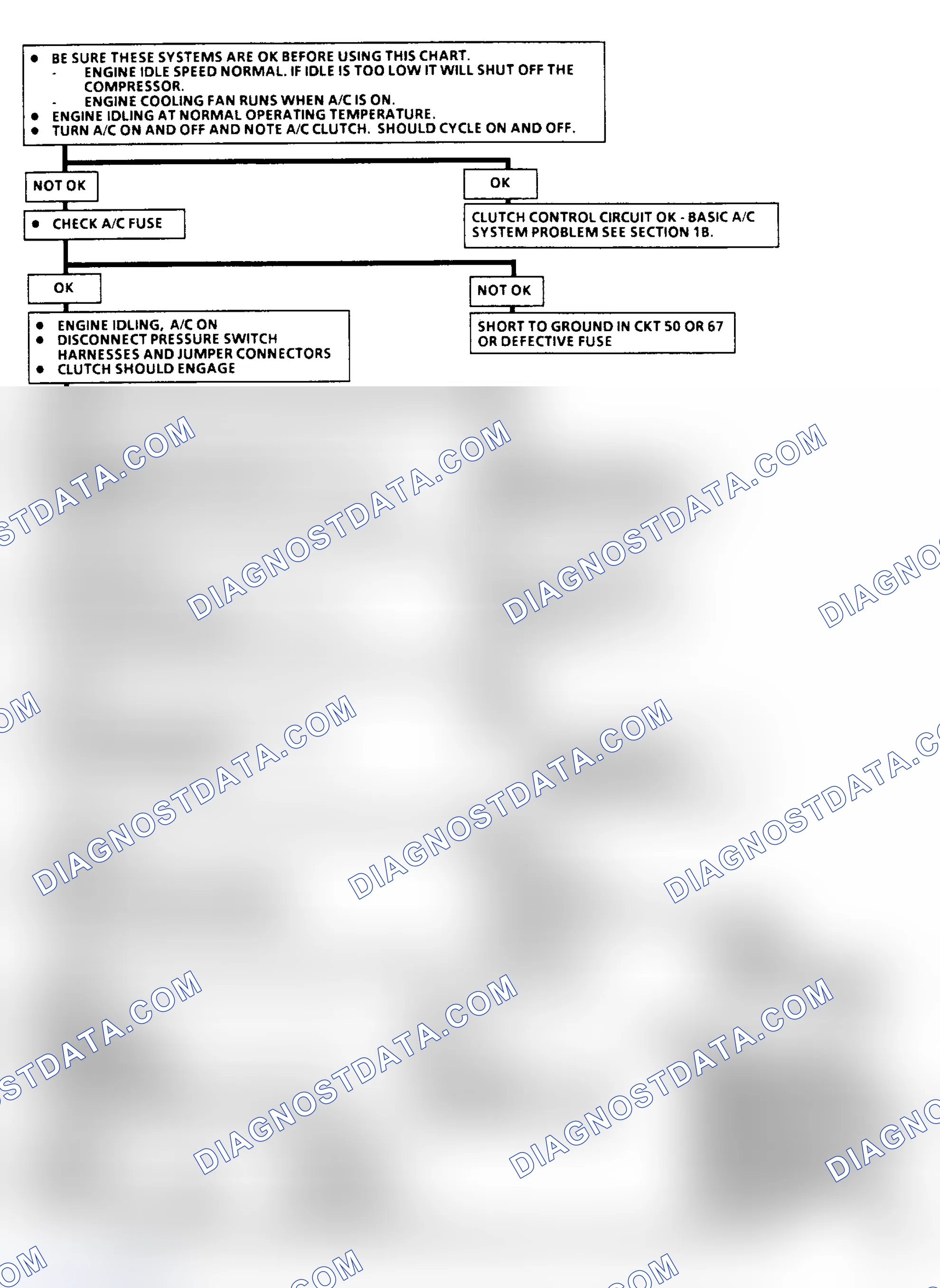 Scheme 157: Flow Chart C10: A/C Clutch Control (2.5L P Body)
