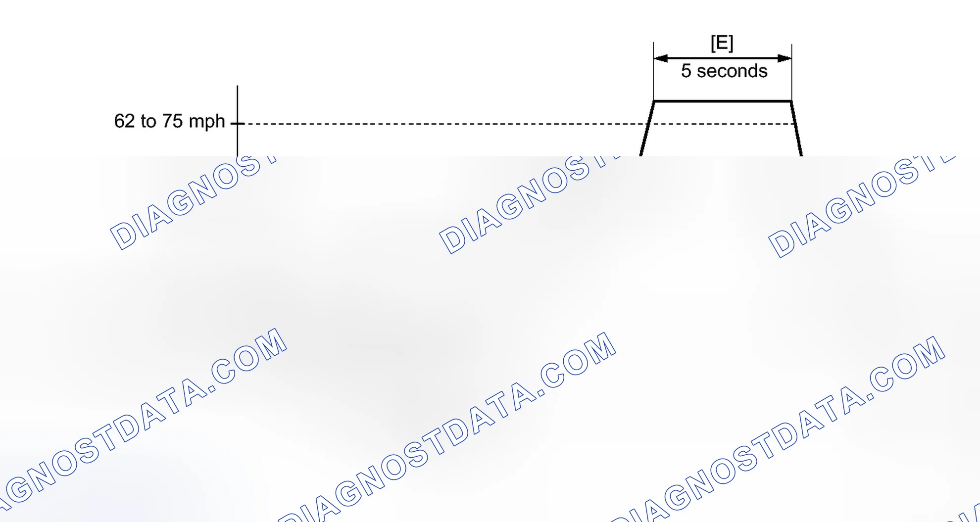 Scheme 651: CONFIRMATION DRIVING PATTERN