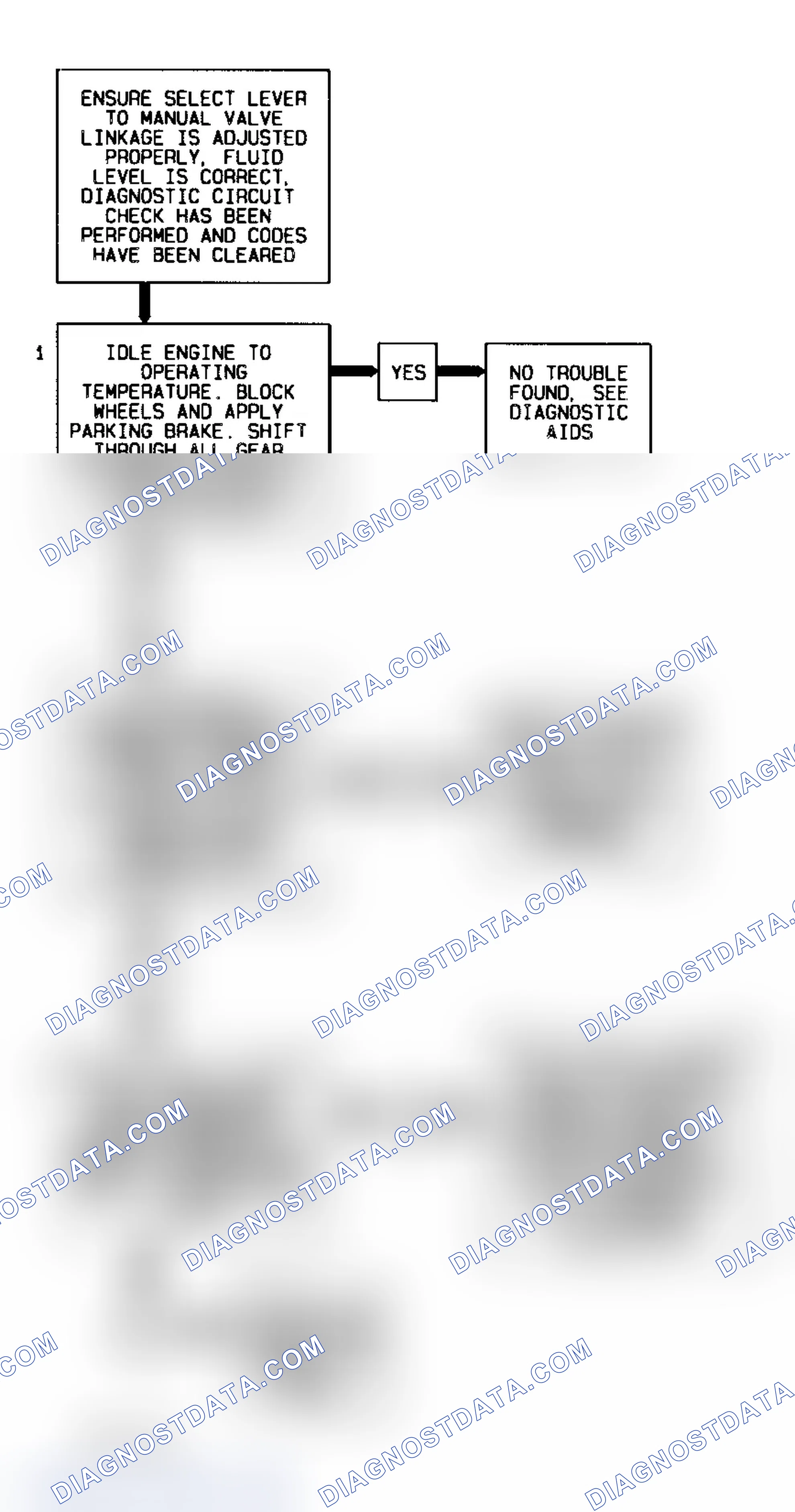 Scheme 223: DTC 28 Flow Chart (6.5L Diesel) Transmission Range Pressure Switch Circuit Fault