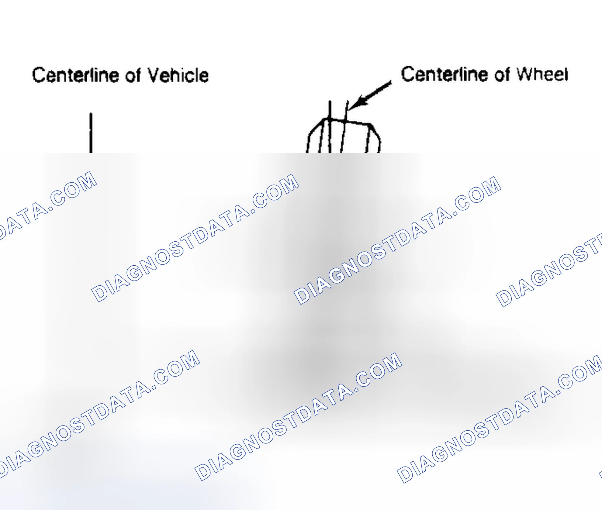 Scheme 4: Determining Camber Angle