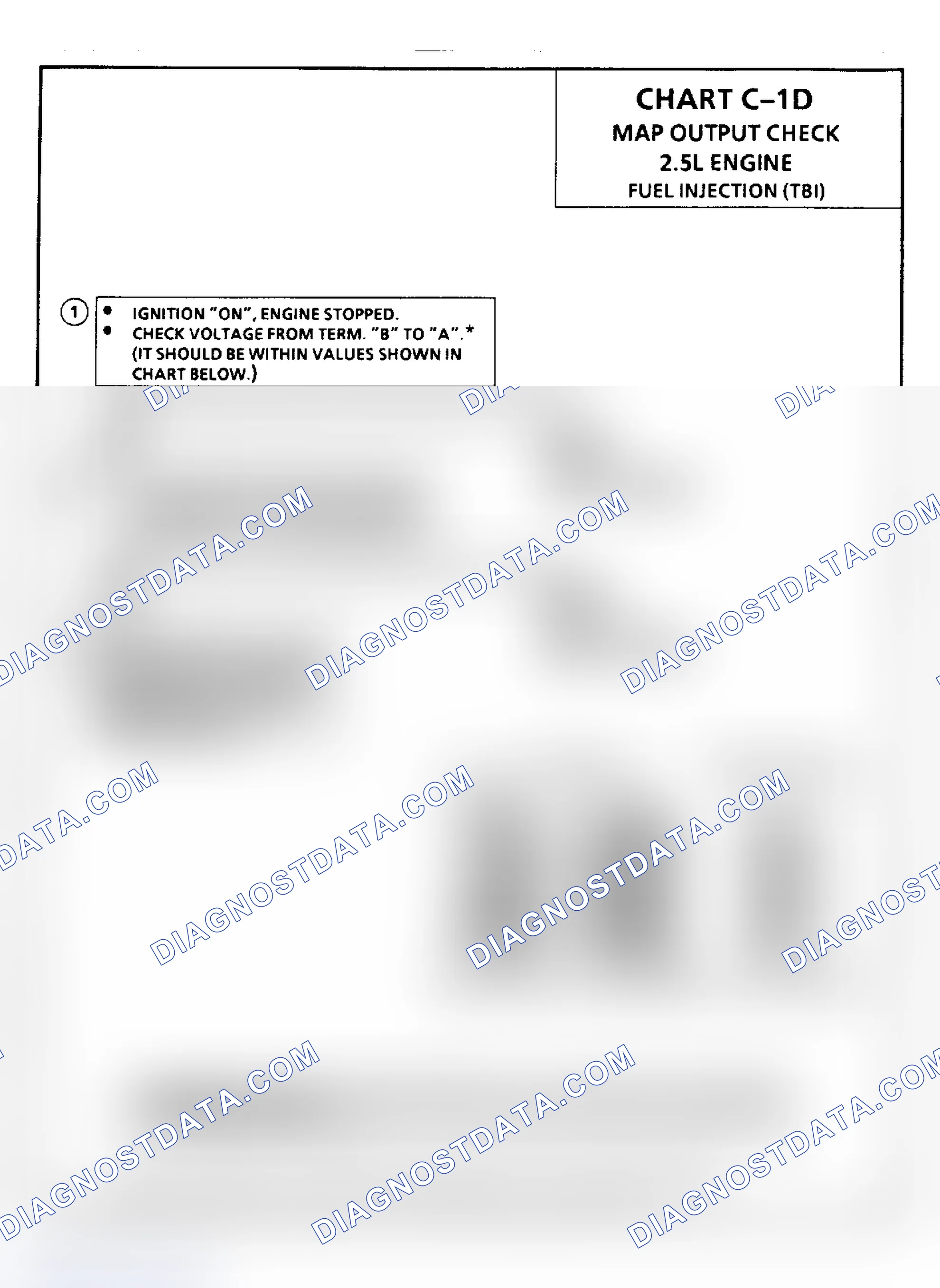 Scheme 131: Chart C1D, Fuel Injection (TBI) MAP Output Check