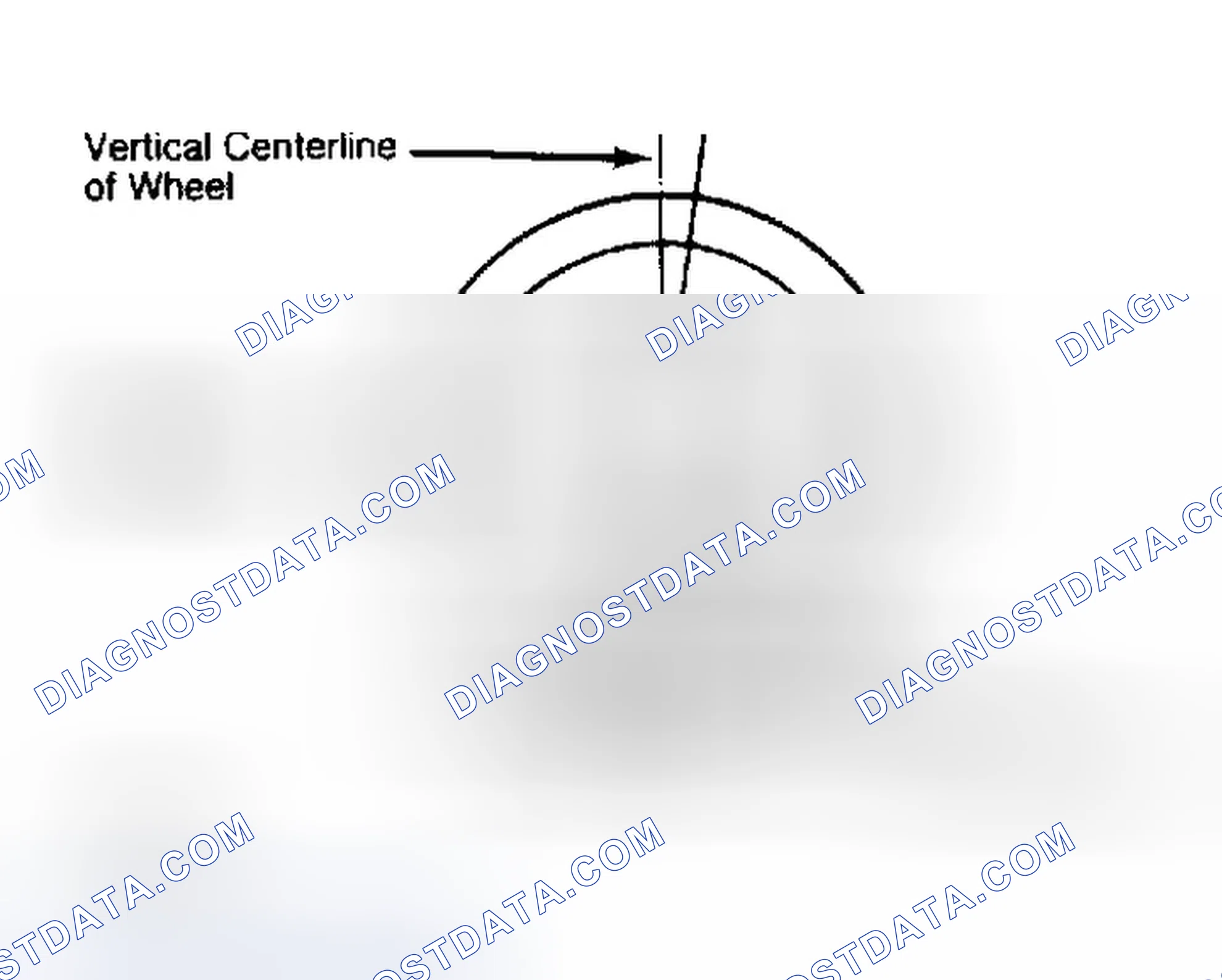 Scheme 5: Determining Caster Angle