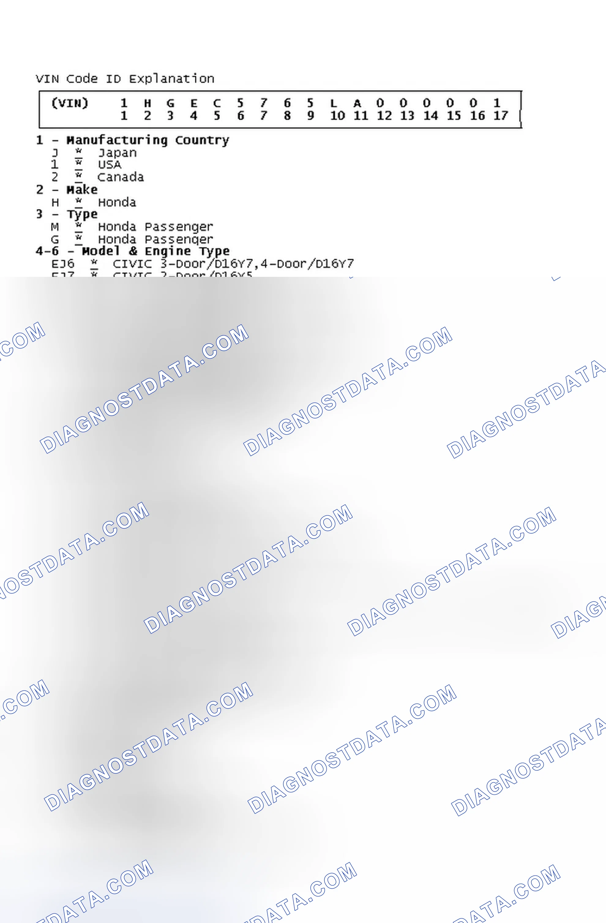 Scheme 10: VIN Code ID Explanation