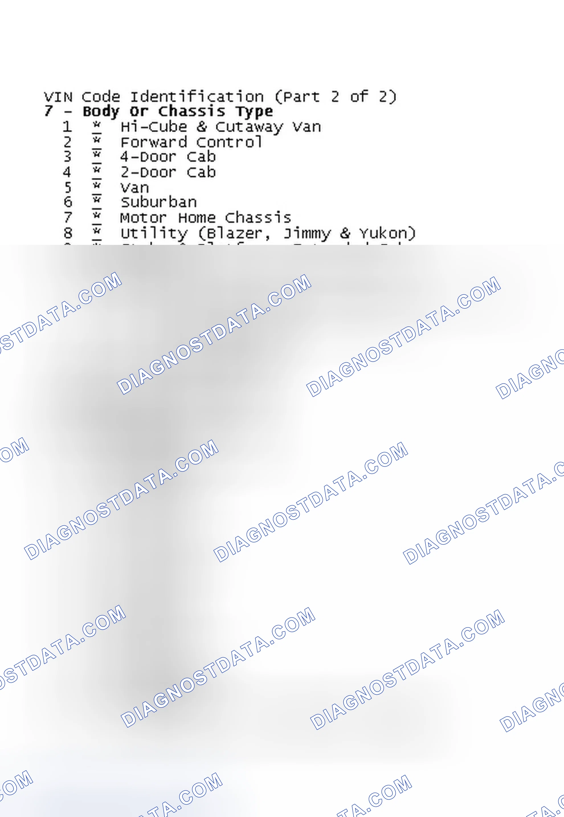 Scheme 2: VIN Code Identification (Part 2 of 2)