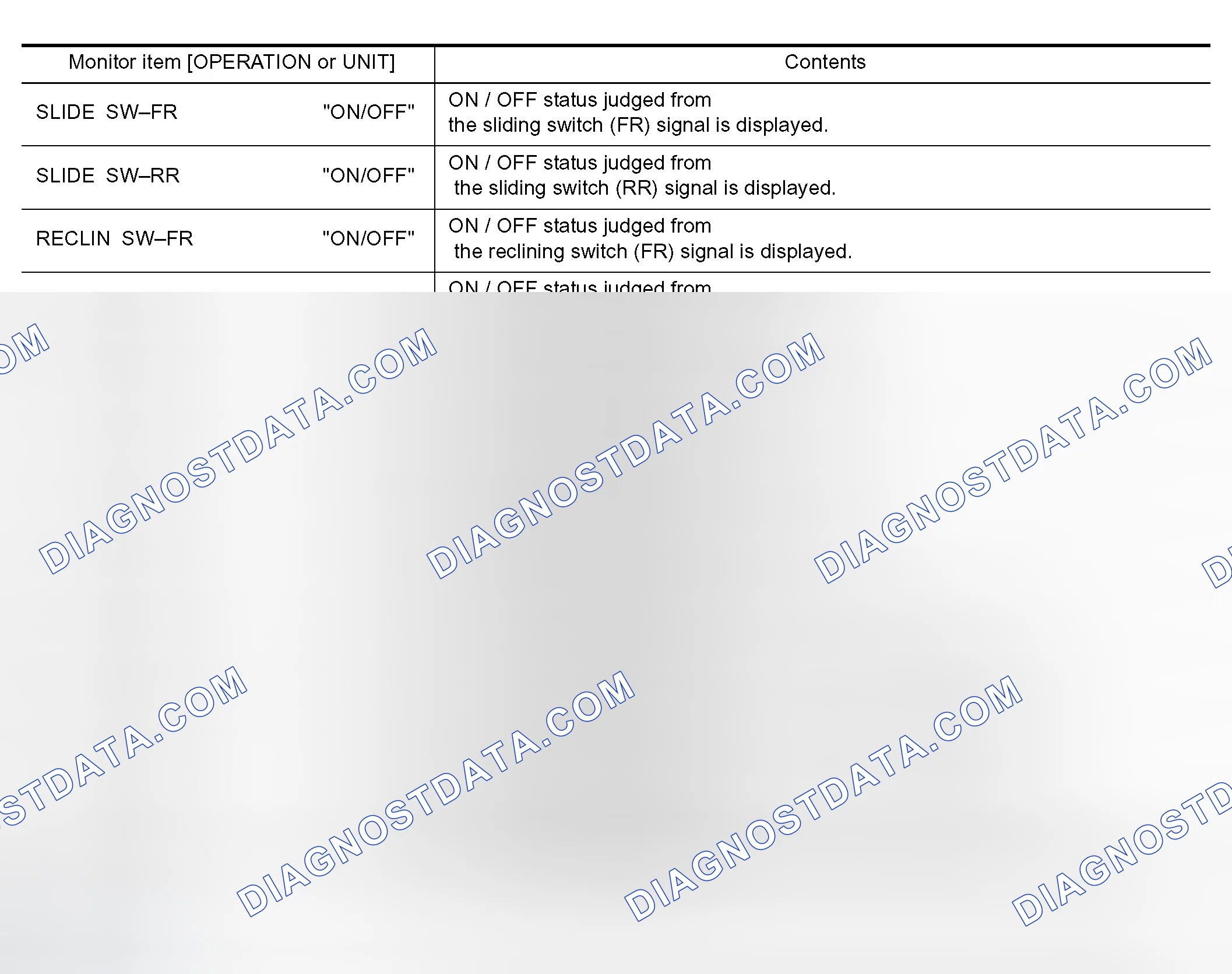 Scheme 88: Display Item List