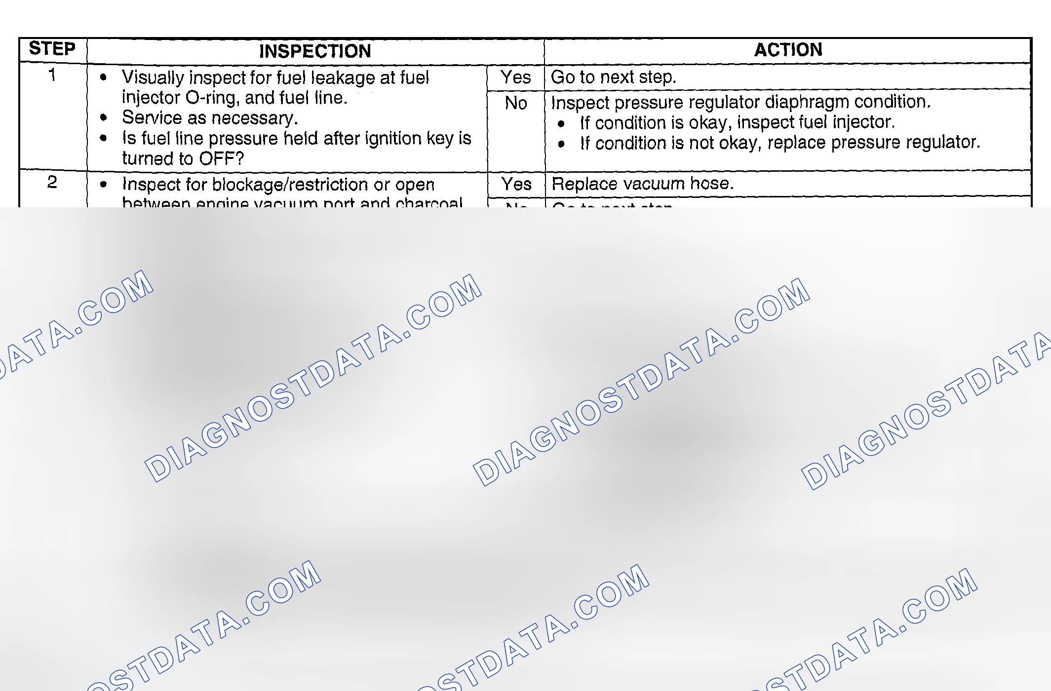 Scheme 304: Diagnostic Procedure