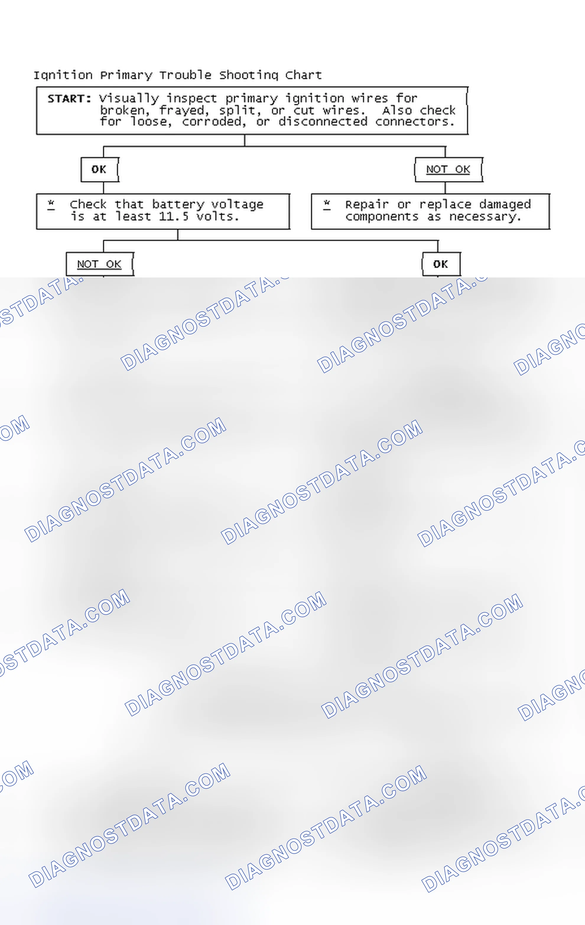 Scheme 4: Ignition Primary Trouble Shooting Chart