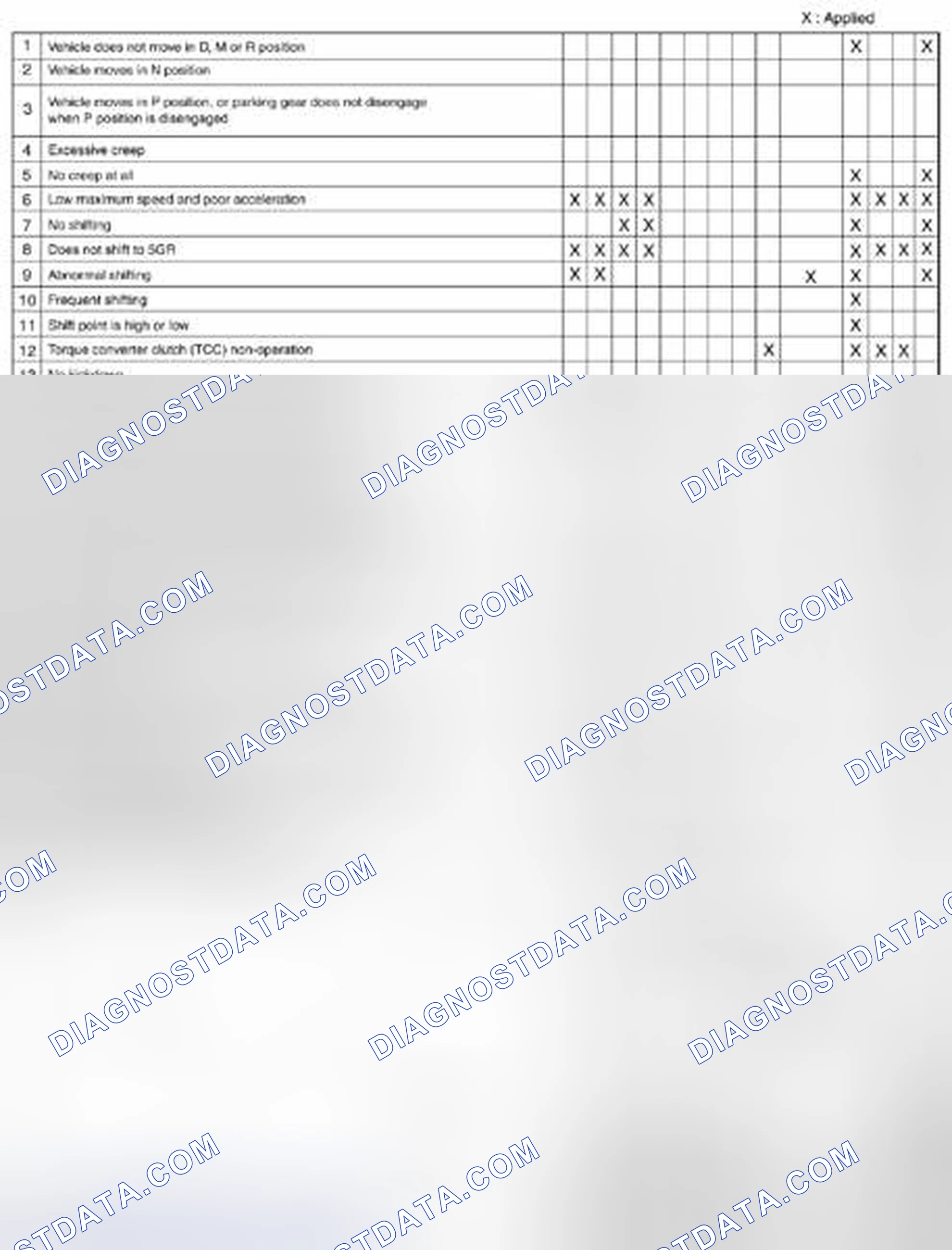 Scheme 607: Transmission/Transaxle Quick Diagnosis Chart (2 Of 3)