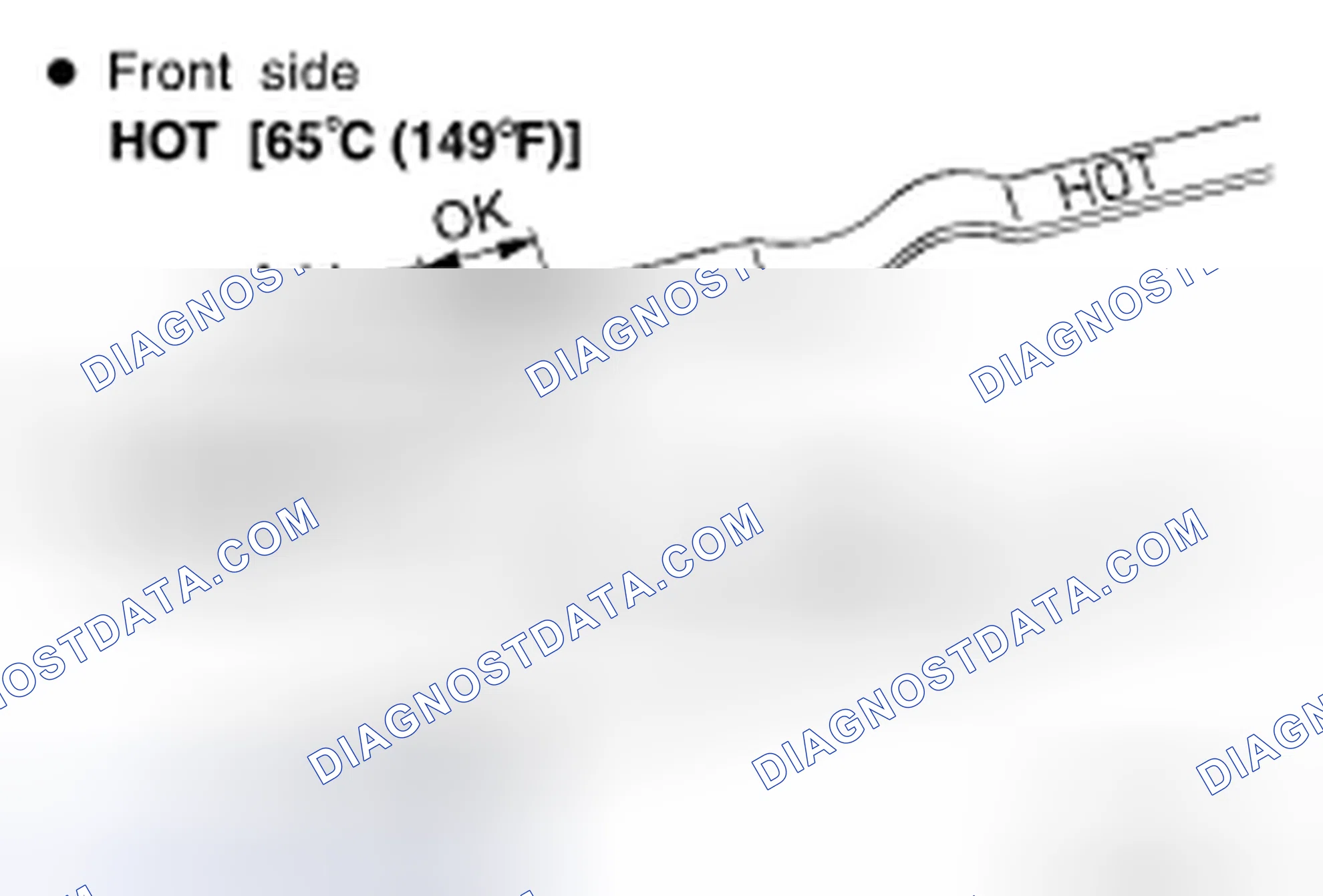 Scheme 34: Checking A/T Fluid