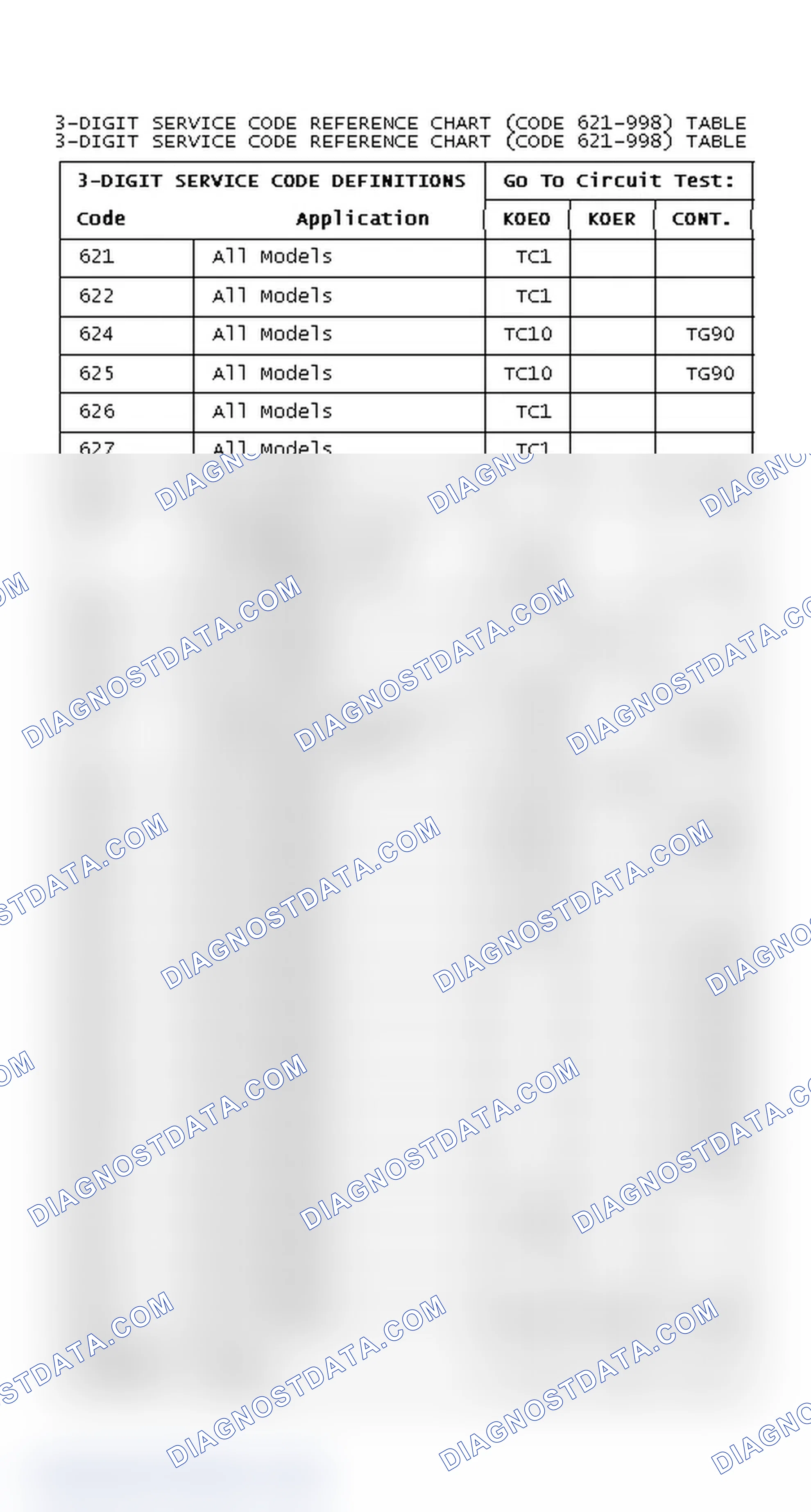 Scheme 85: DIAGNOSTIC TROUBLE CODE CHART (CODE 621-998)