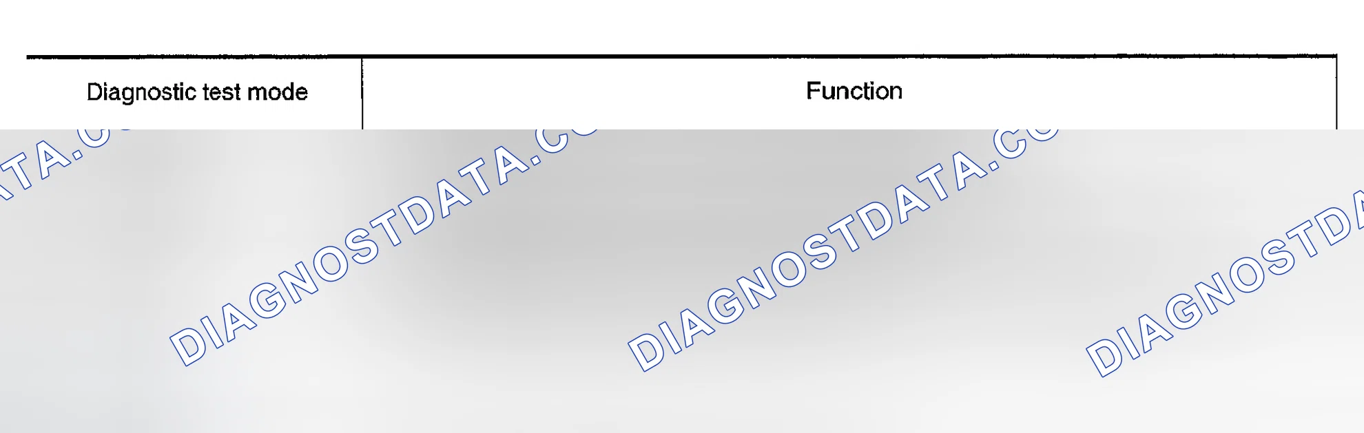 Scheme 15: Function