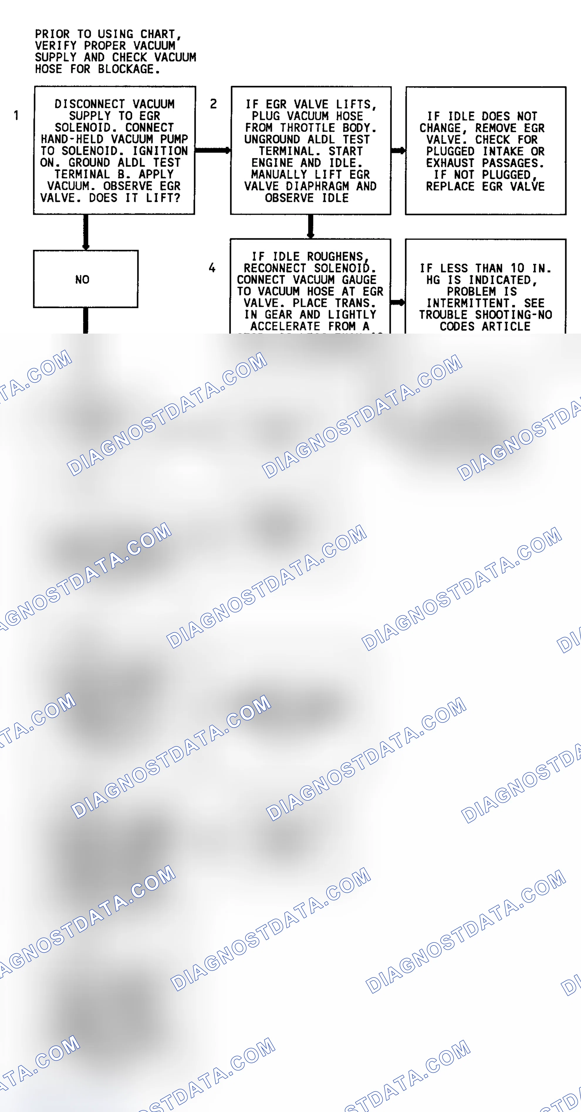 Scheme 268: CODE 32, Flowchart, EGR System Error (4.3L C,K & P Series & 4.3L S & T Series (Exc. Turbo & CPI))