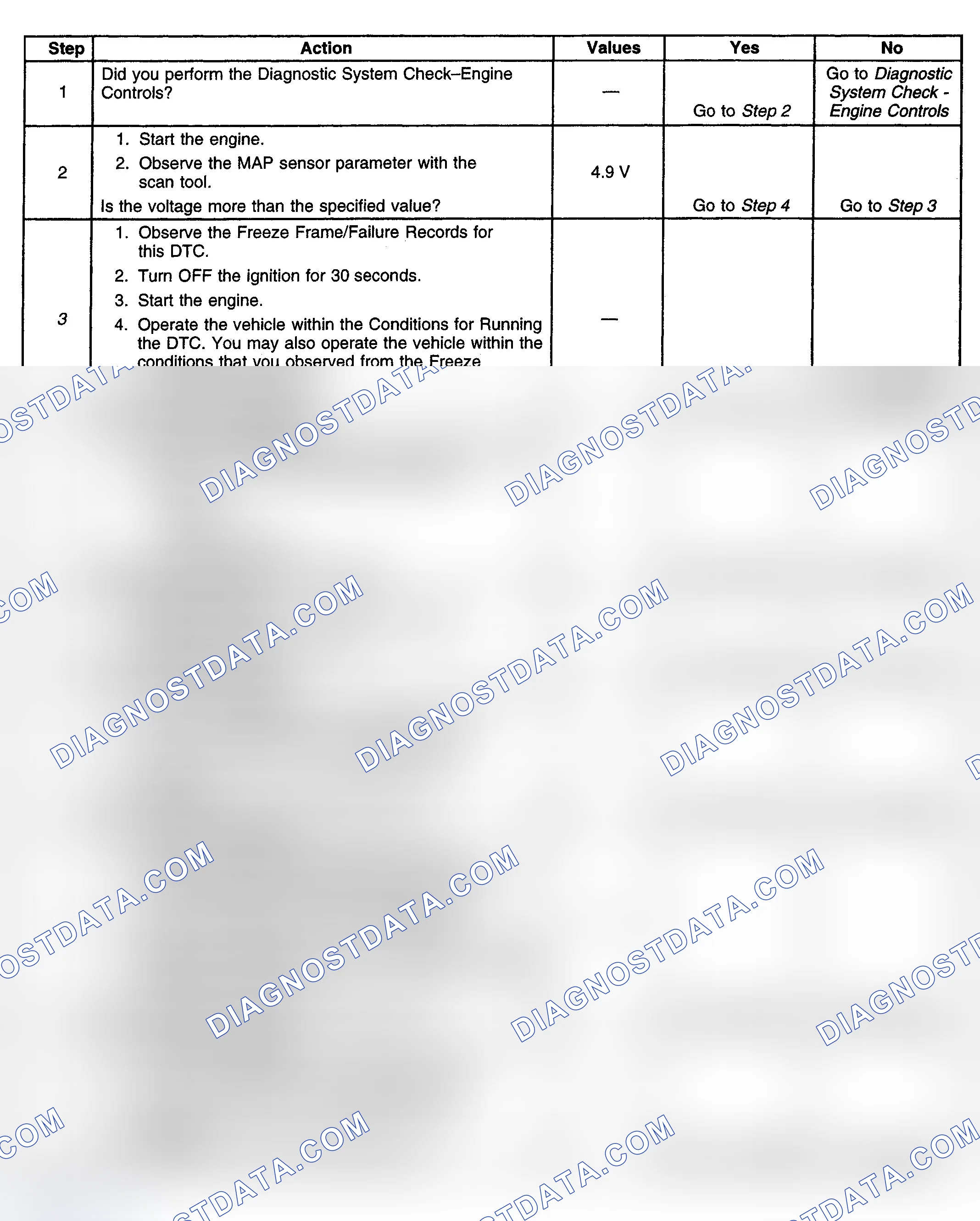 Scheme 289: Diagnostic Procedure