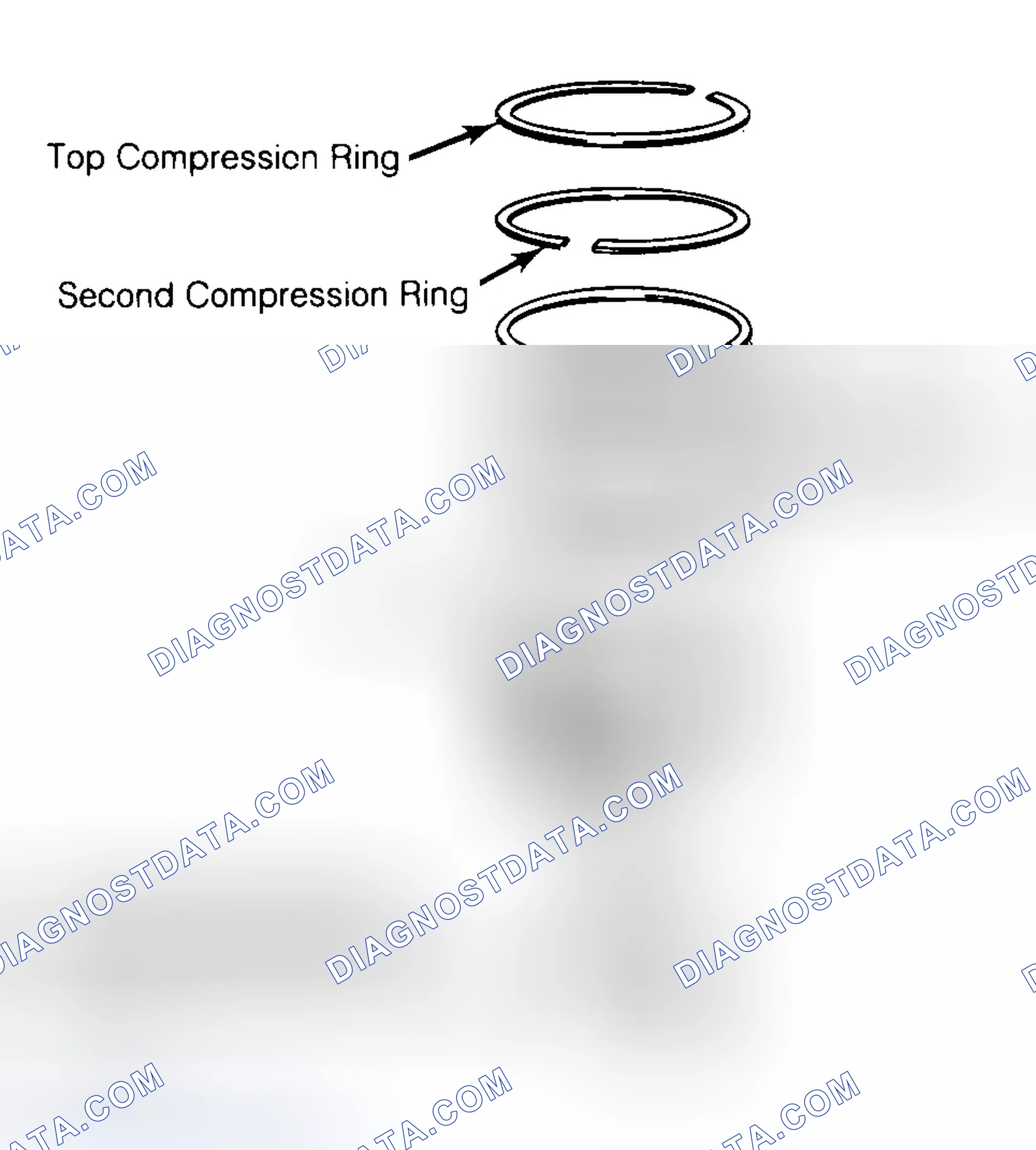 Scheme 8: Positioning Typical Piston Ring End Gap
