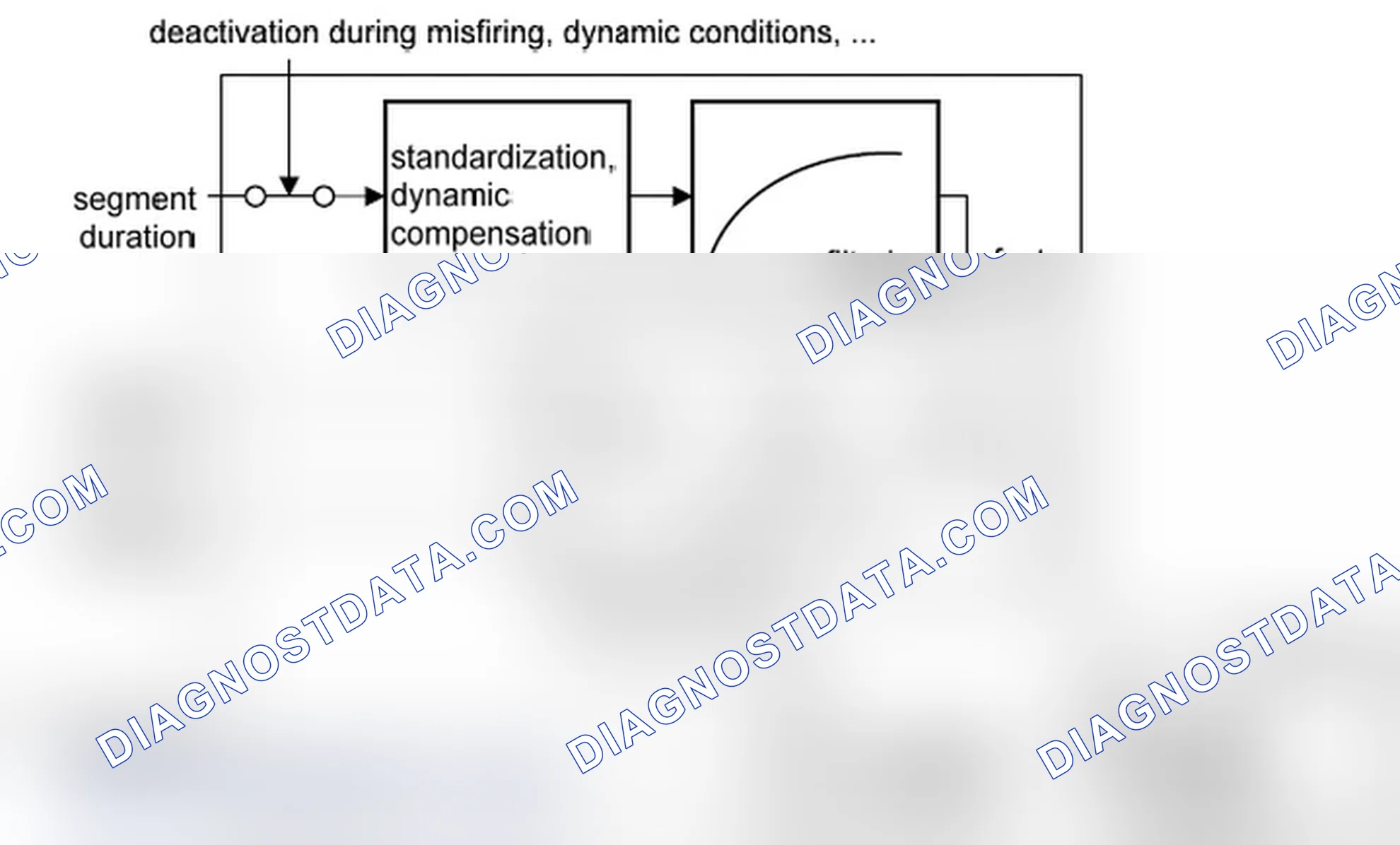 Scheme 46: Correction of the segment time ts(n) (%DMDFOF)